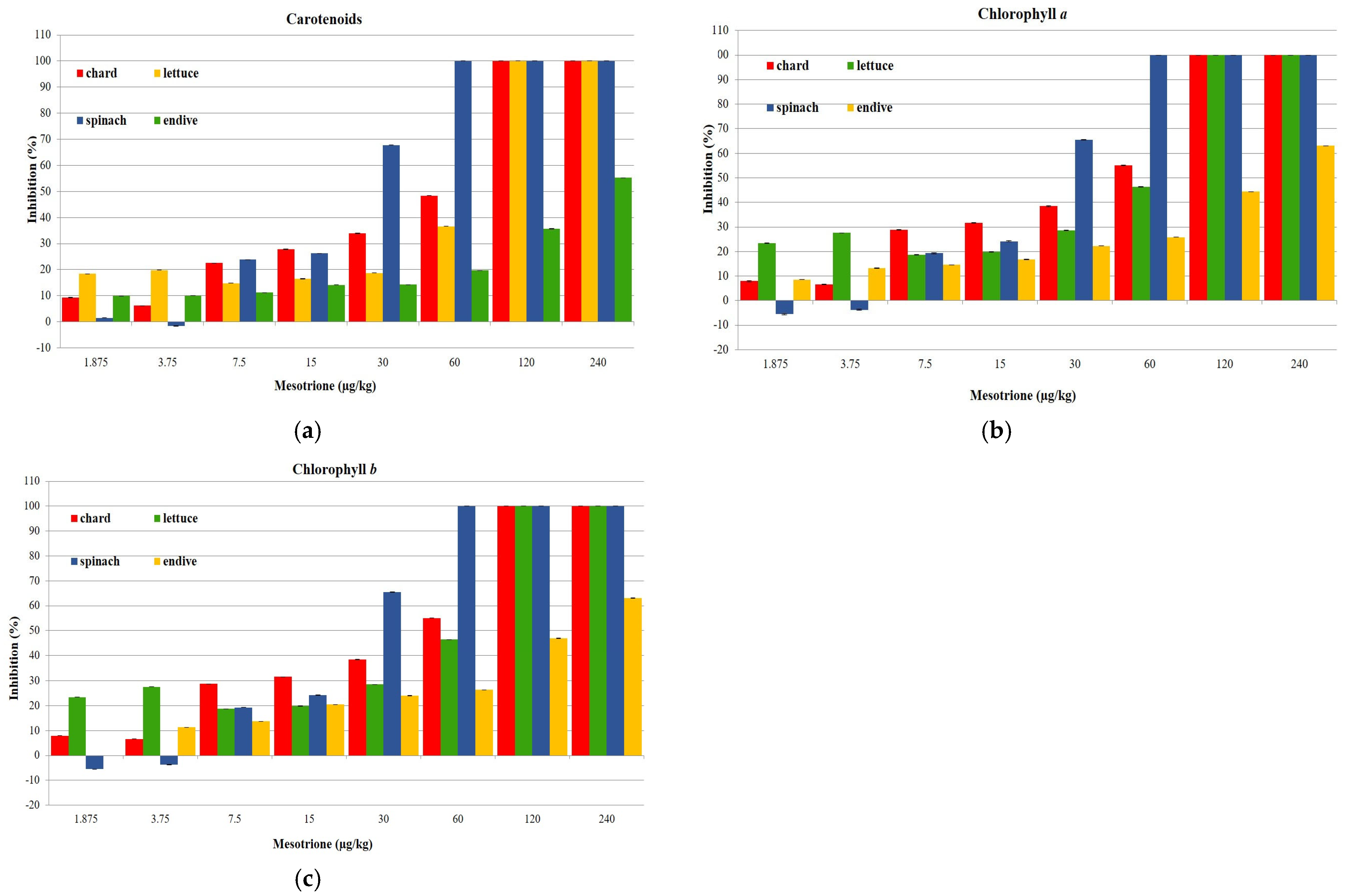 Horticulturae 11 00644 g003
