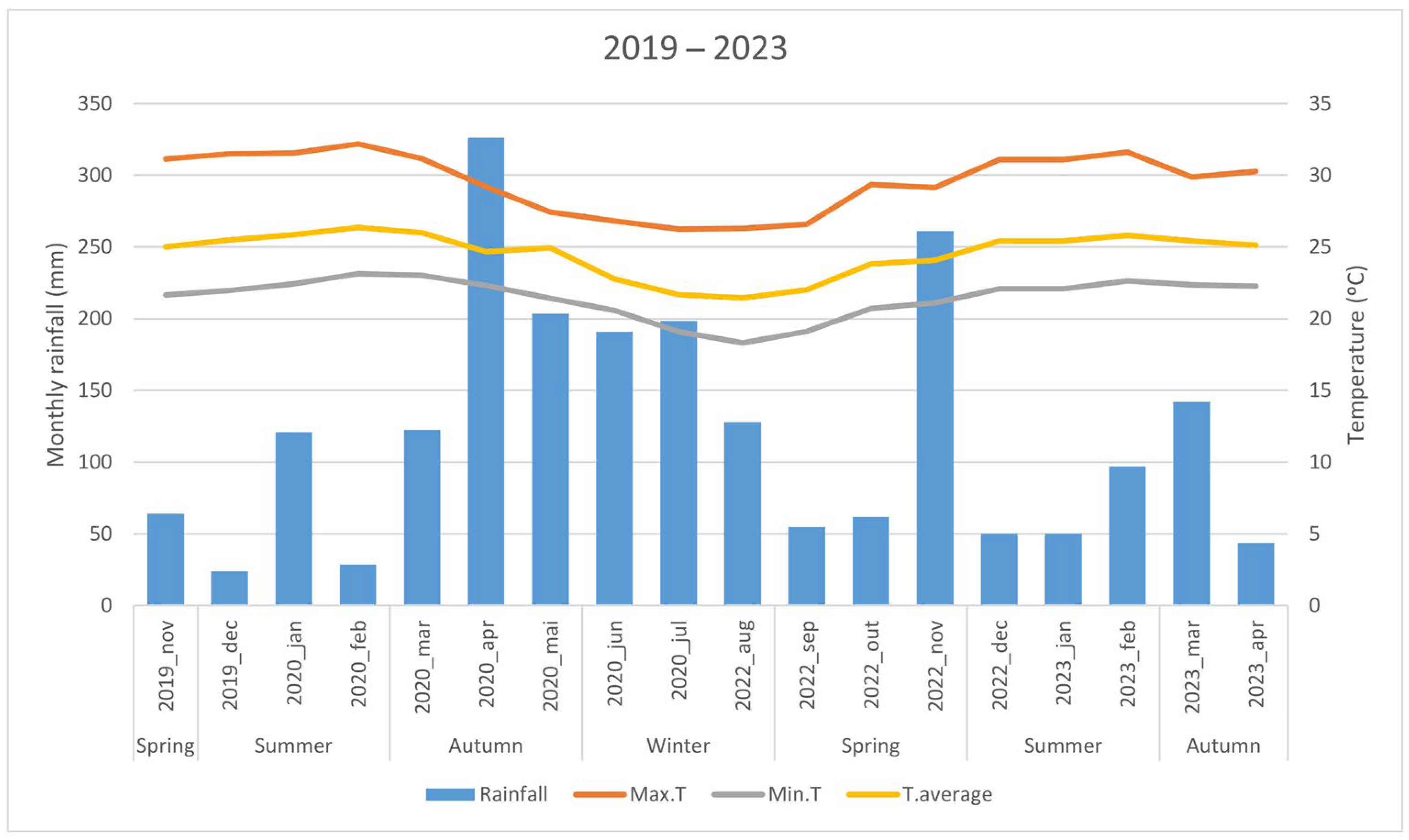 Horticulturae 11 00648 g001