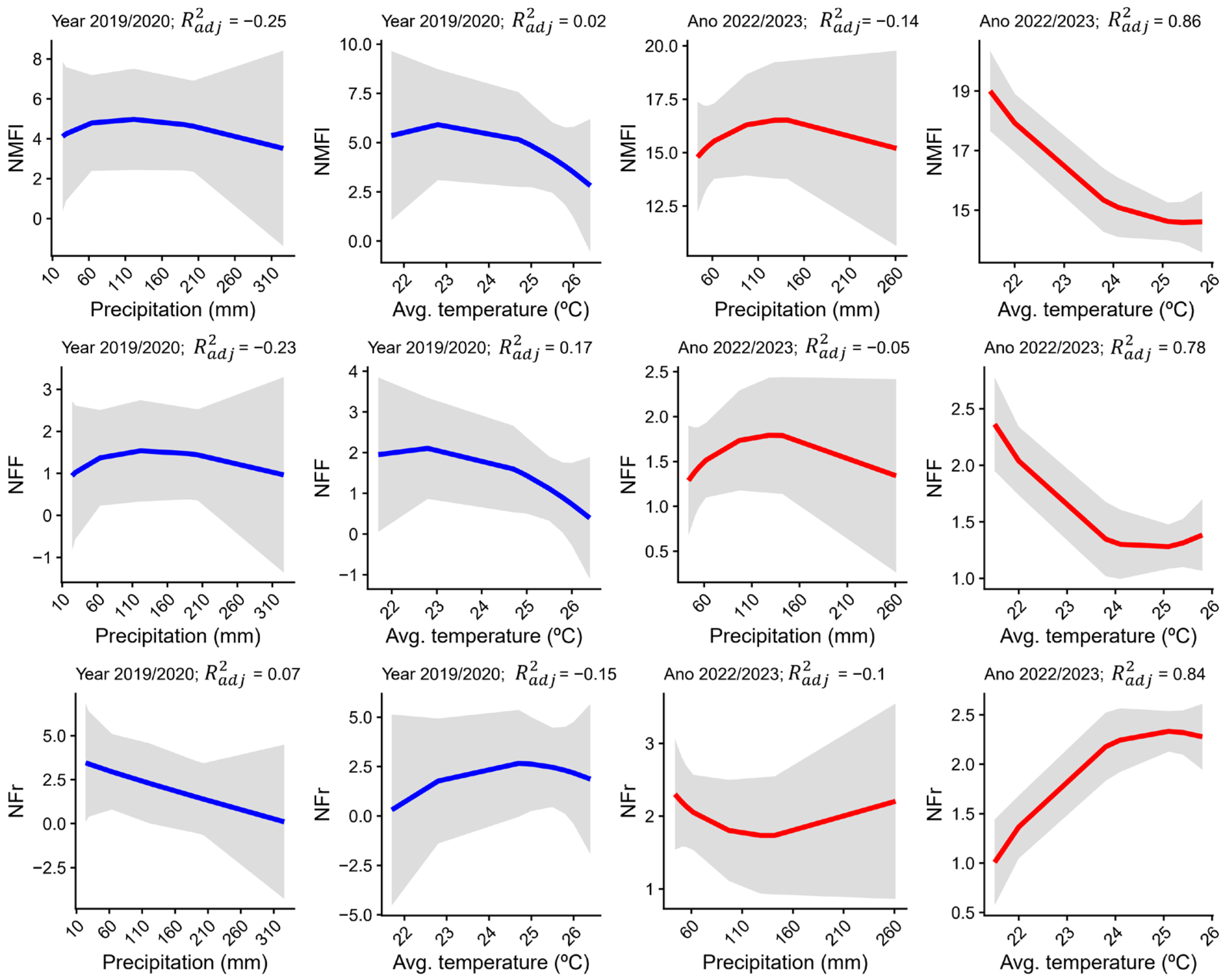 Horticulturae 11 00648 g003