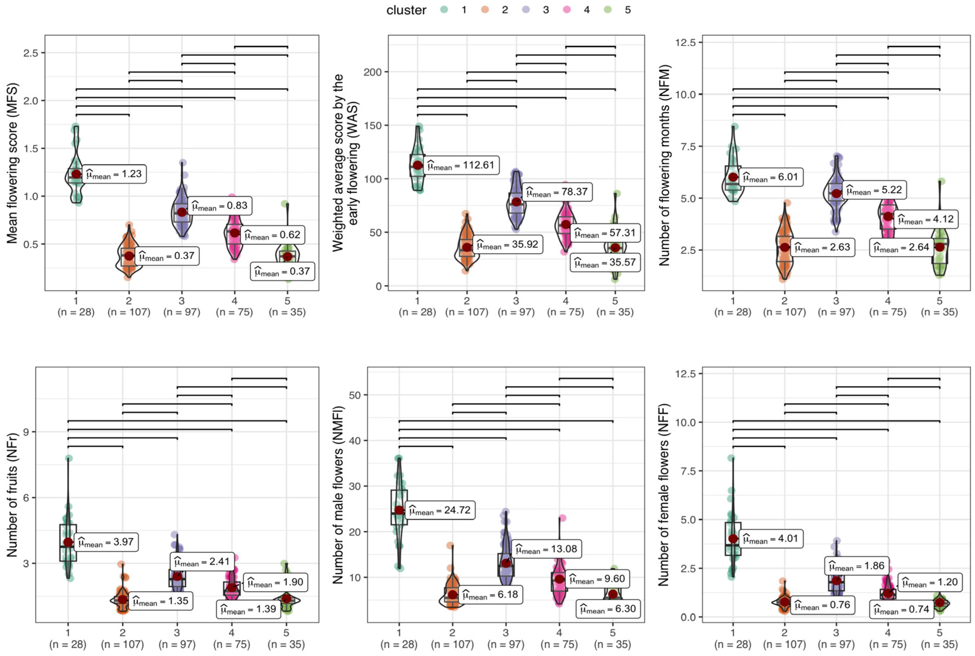 Horticulturae 11 00648 g008