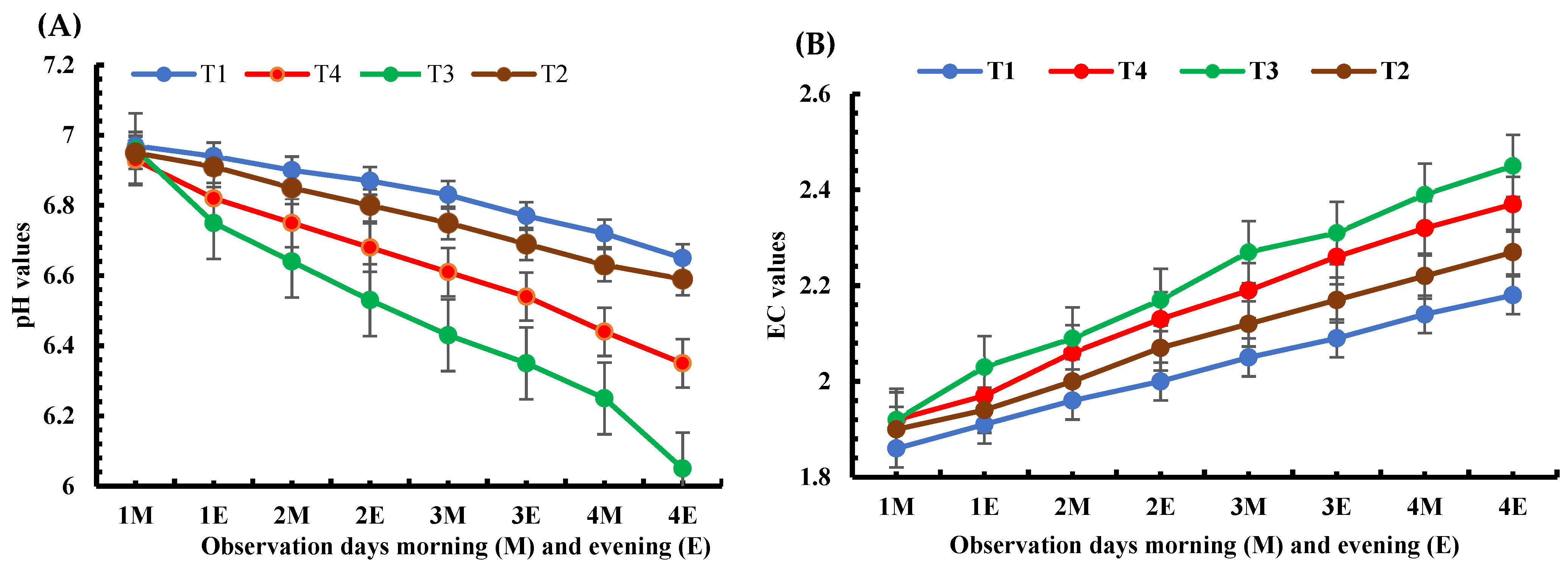 Horticulturae 11 00650 g006
