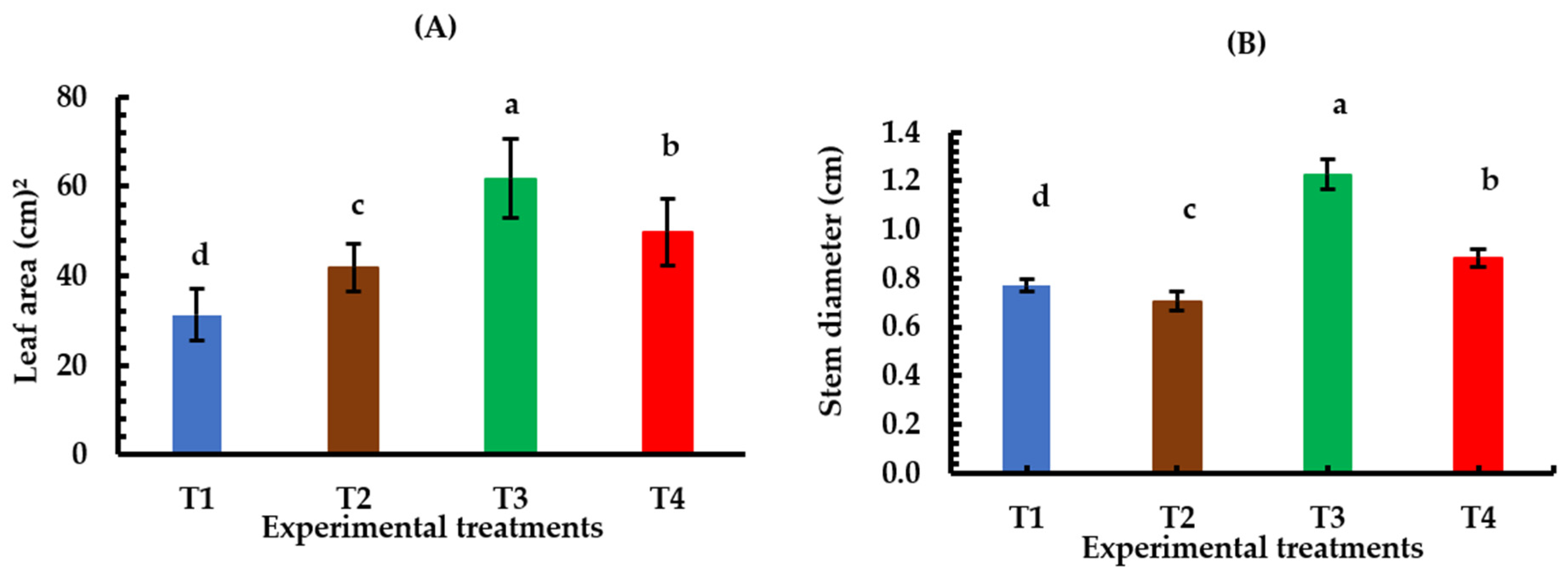 Horticulturae 11 00650 g008