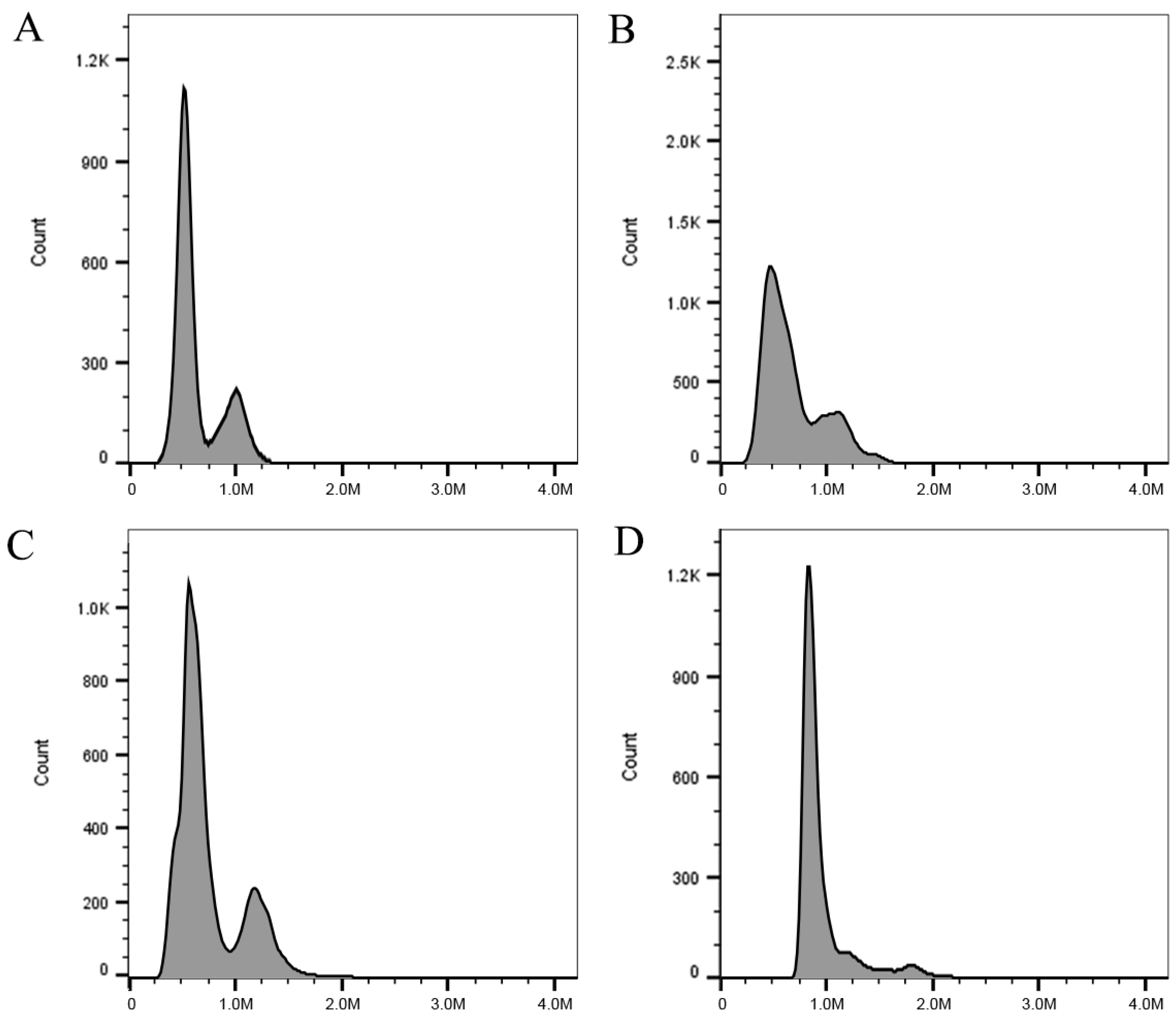 Horticulturae 11 00654 g002