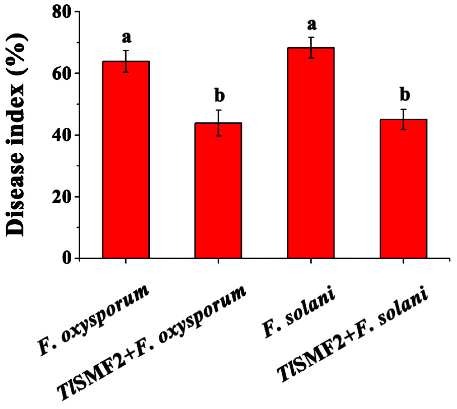 Horticulturae 11 00660 g003