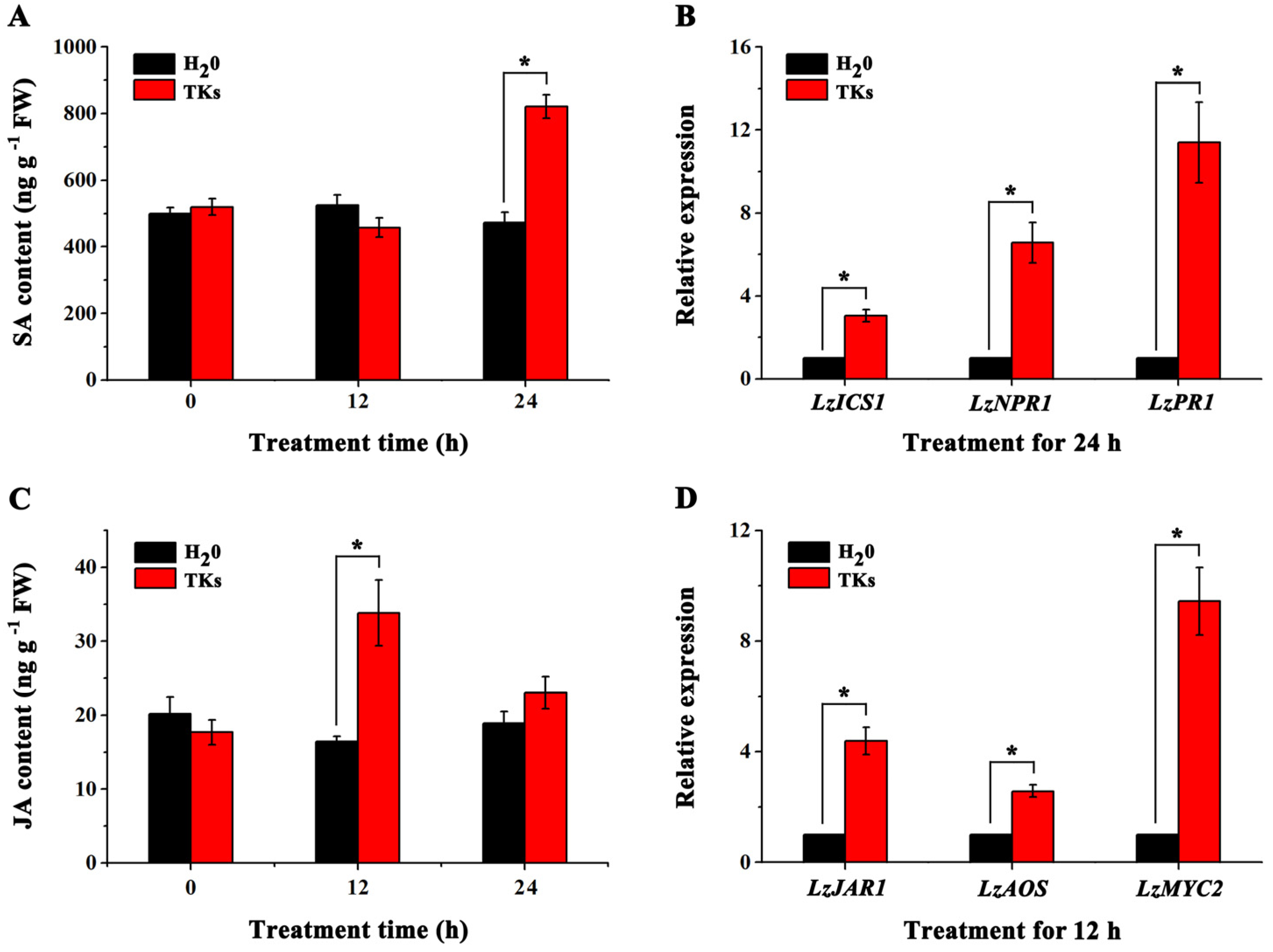 Horticulturae 11 00660 g005