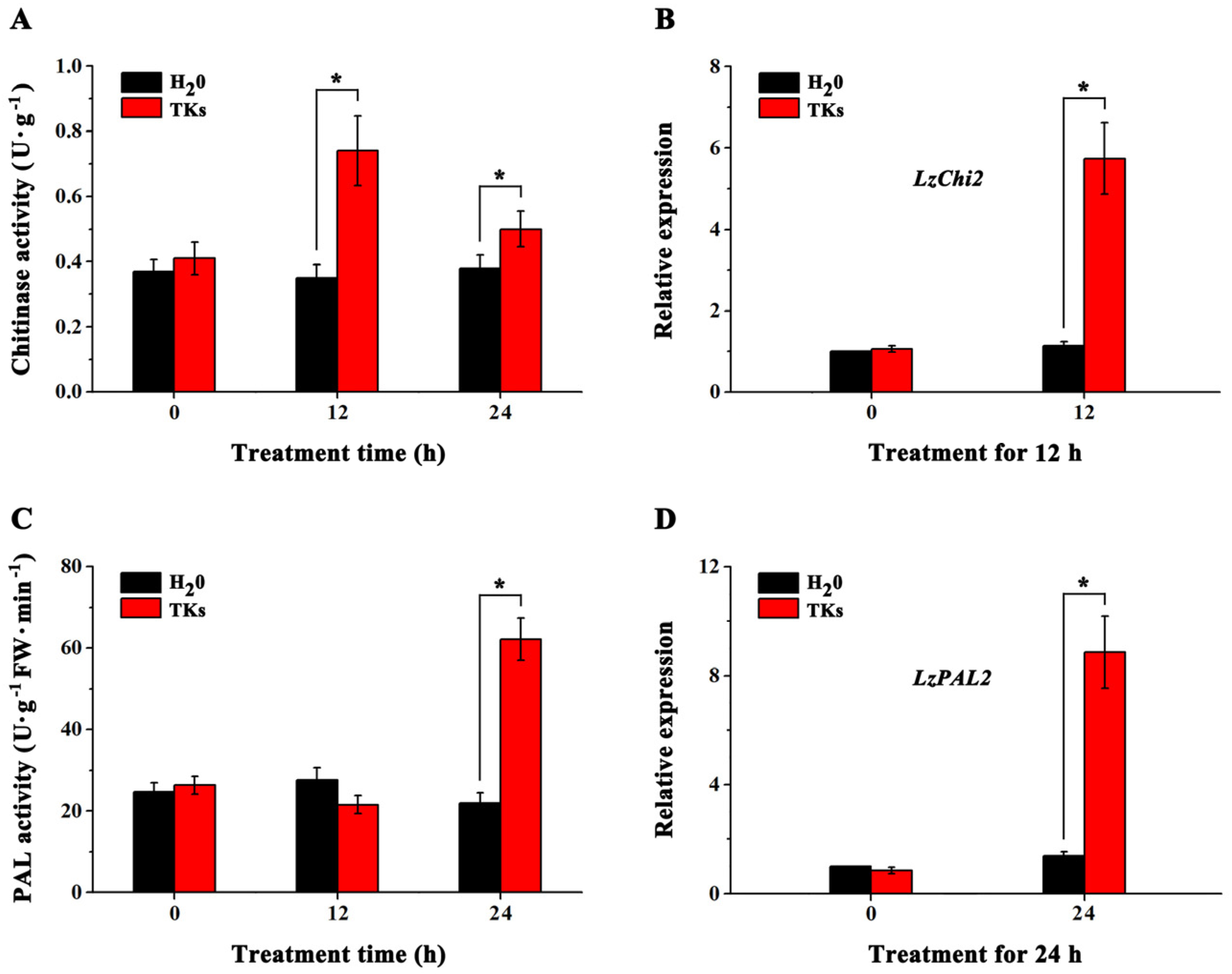 Horticulturae 11 00660 g006