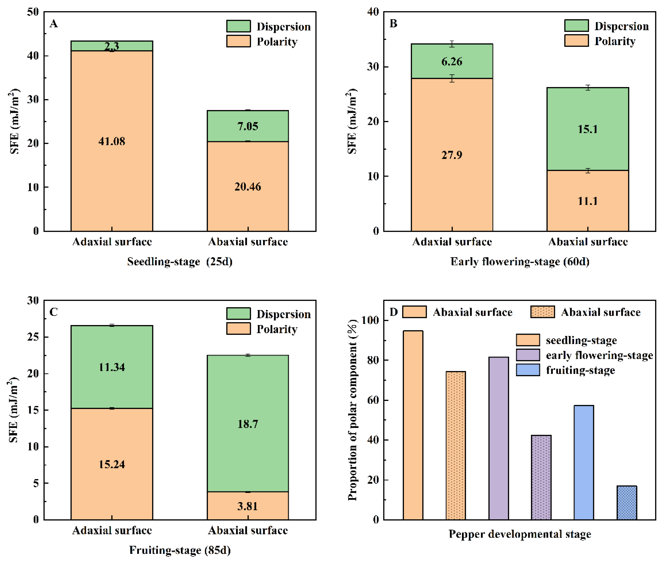 Horticulturae 11 00661 g003 Horticulturae 11 00661 g003
