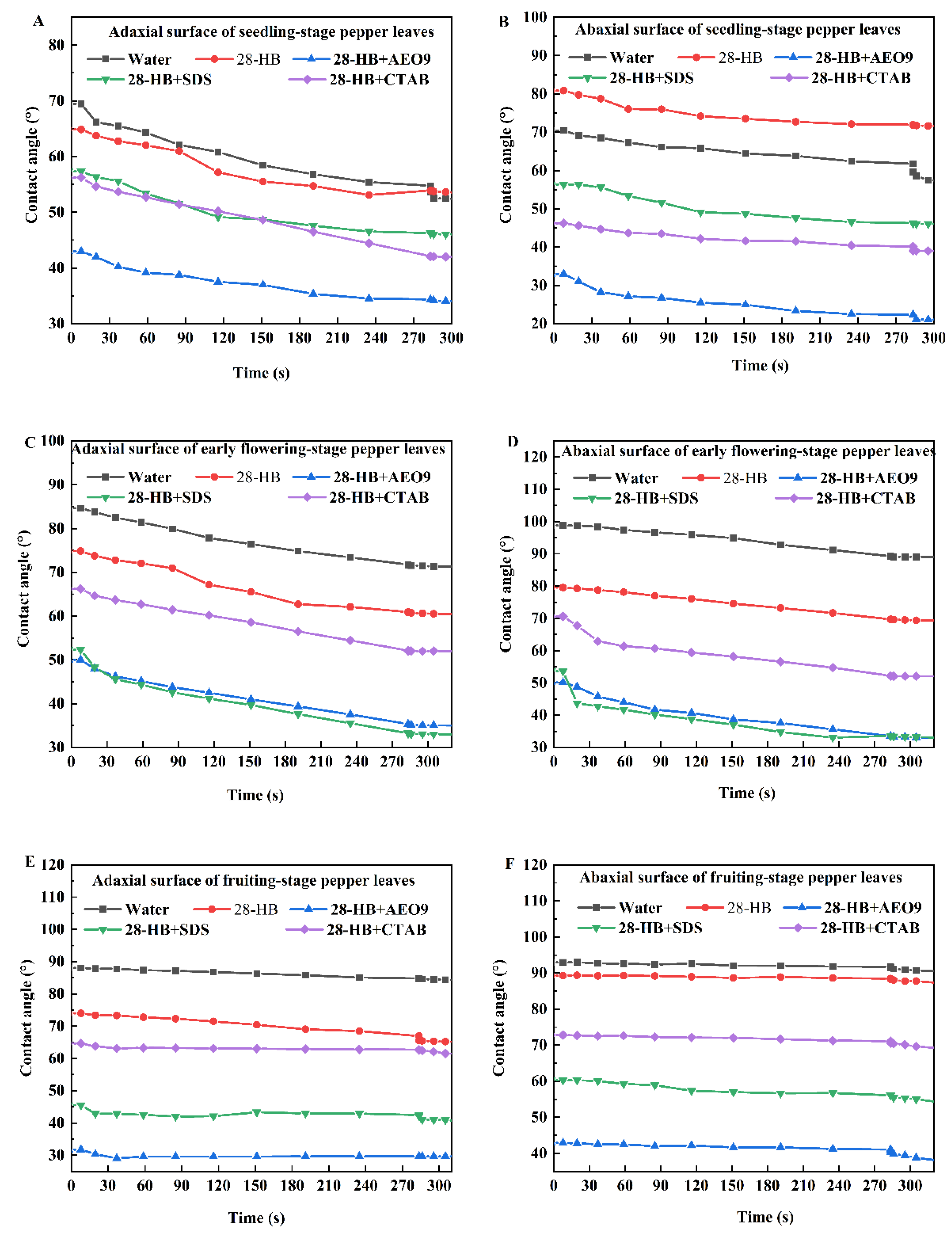 Horticulturae 11 00661 g004 Horticulturae 11 00661 g004