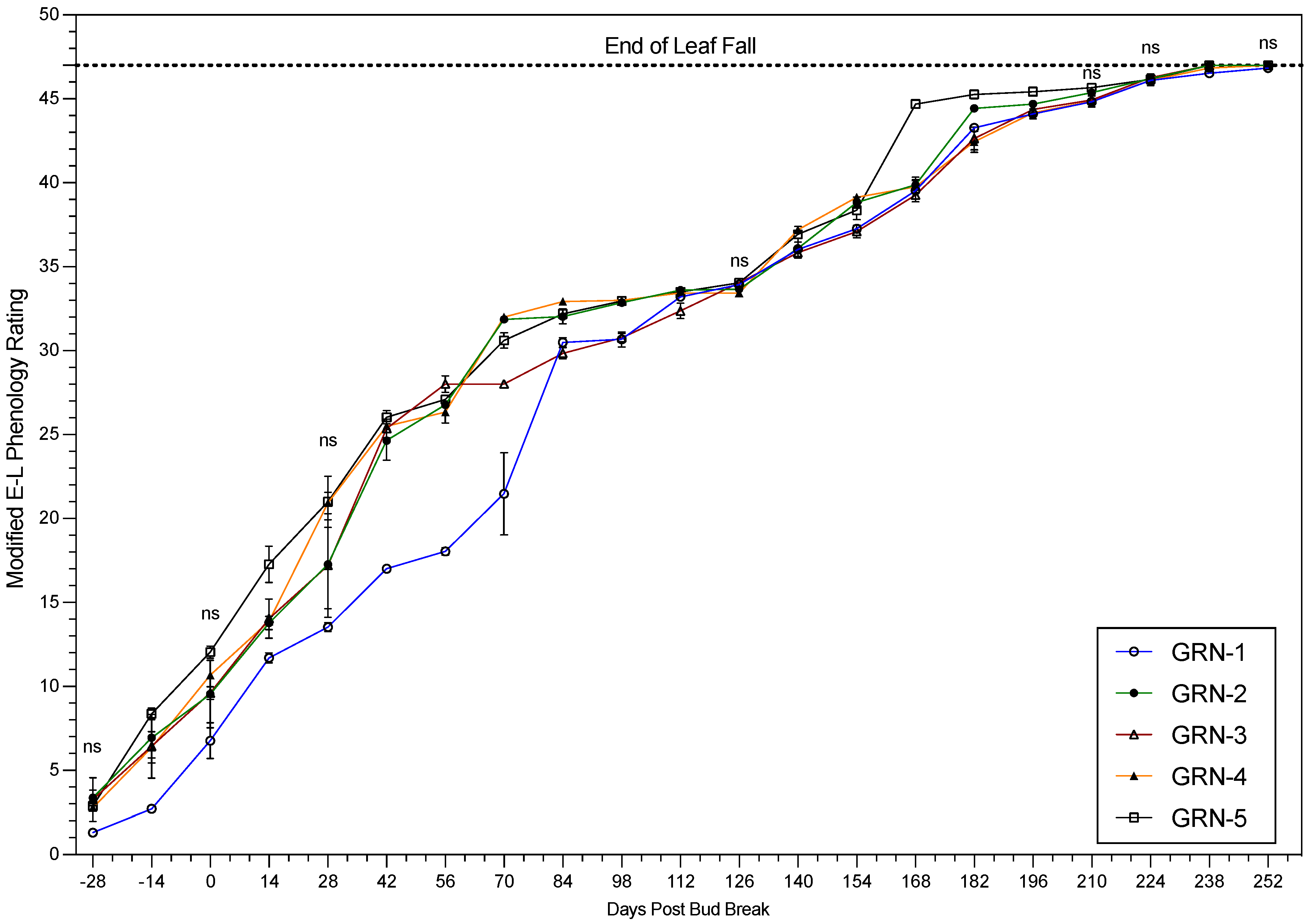 Horticulturae 11 00663 g001