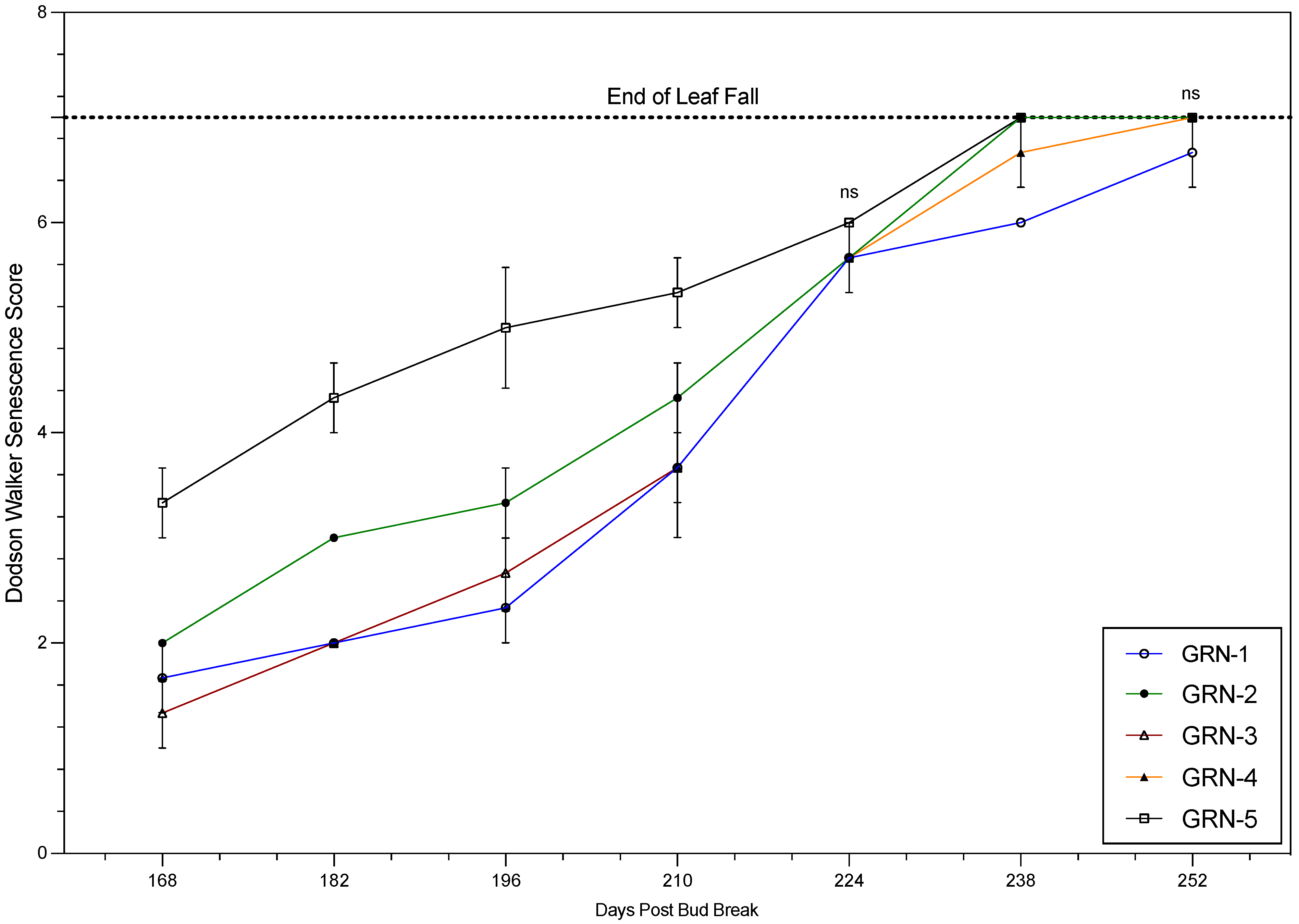 Horticulturae 11 00663 g002