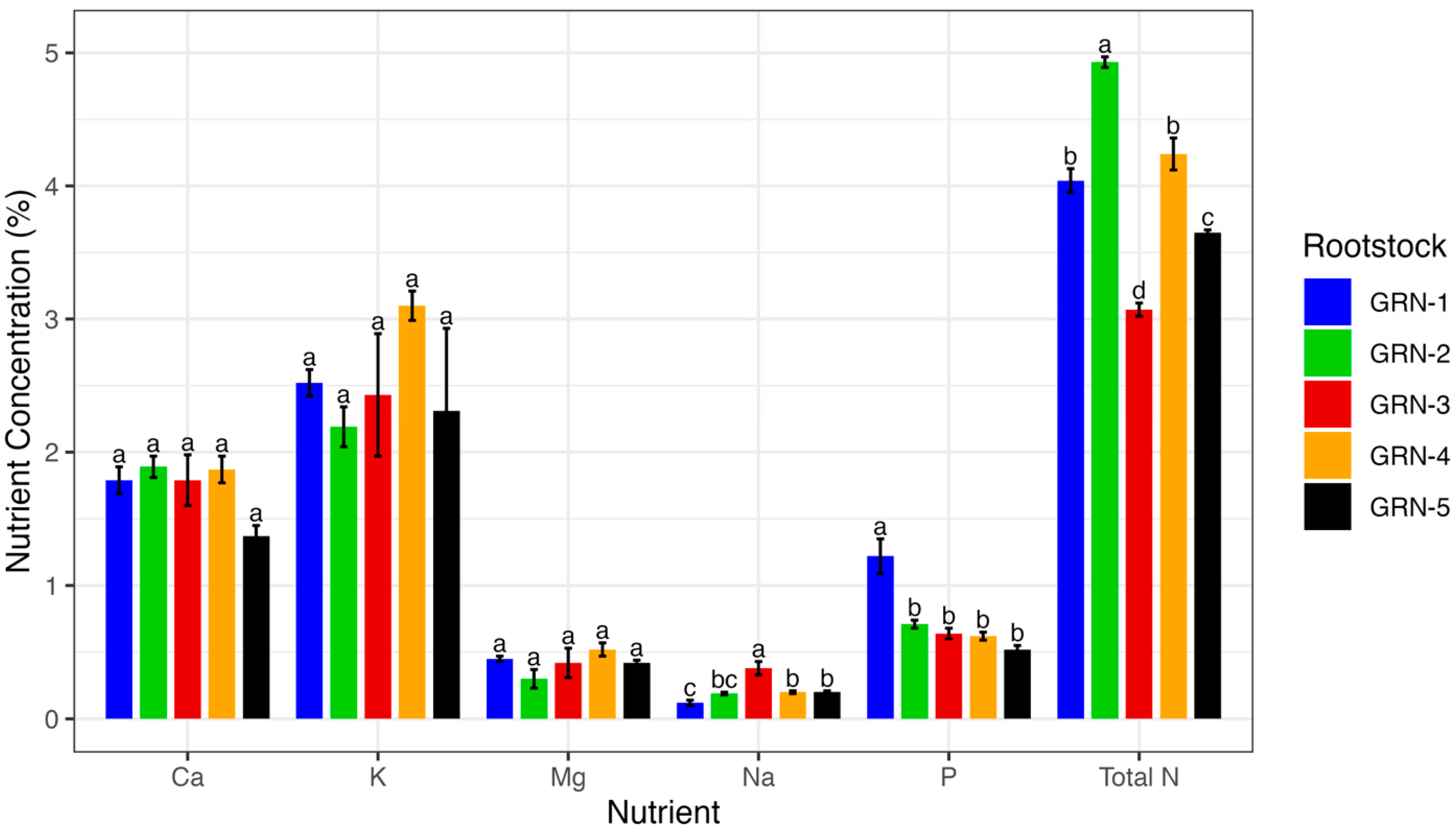 Horticulturae 11 00663 g003