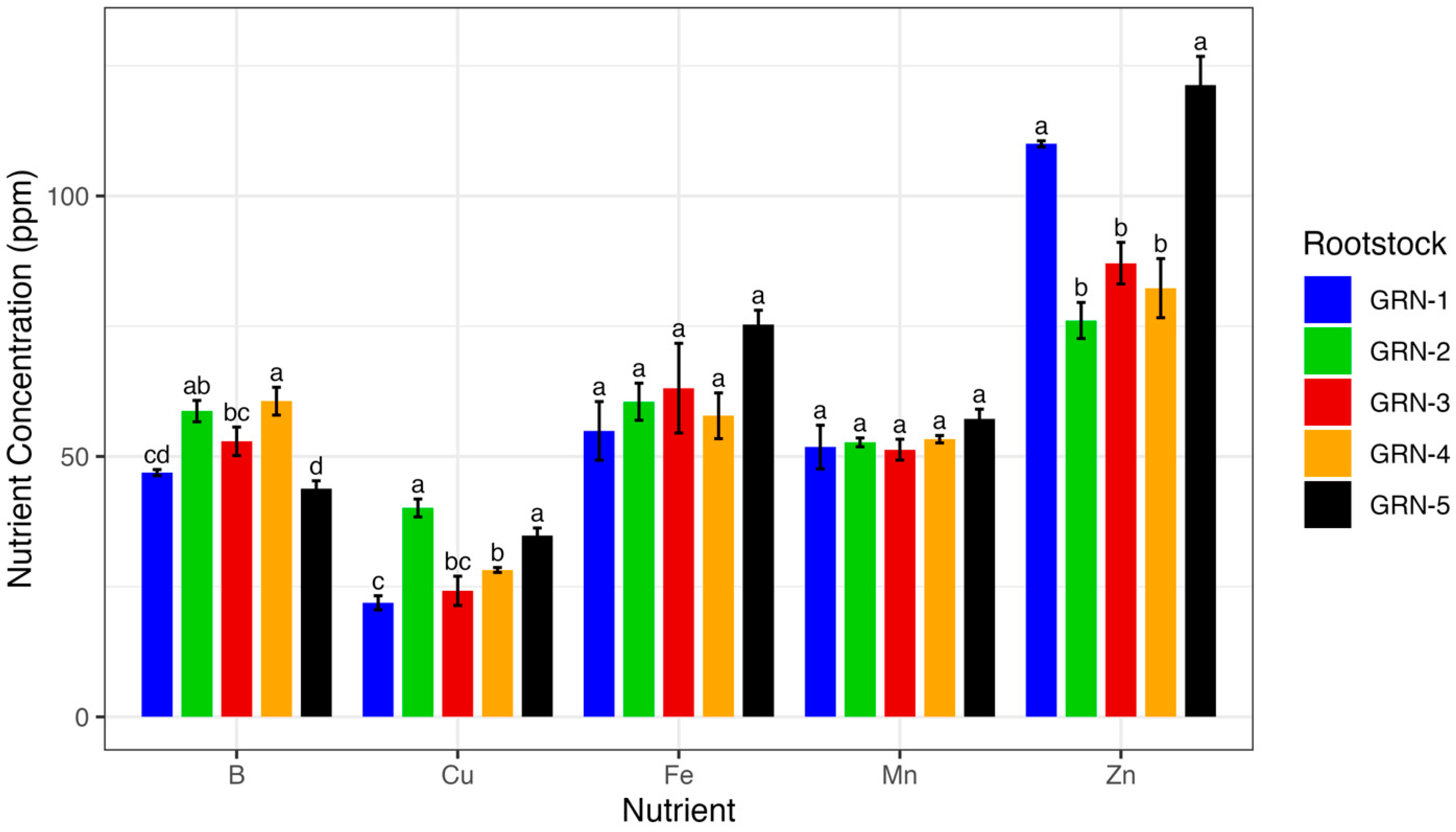 Horticulturae 11 00663 g005