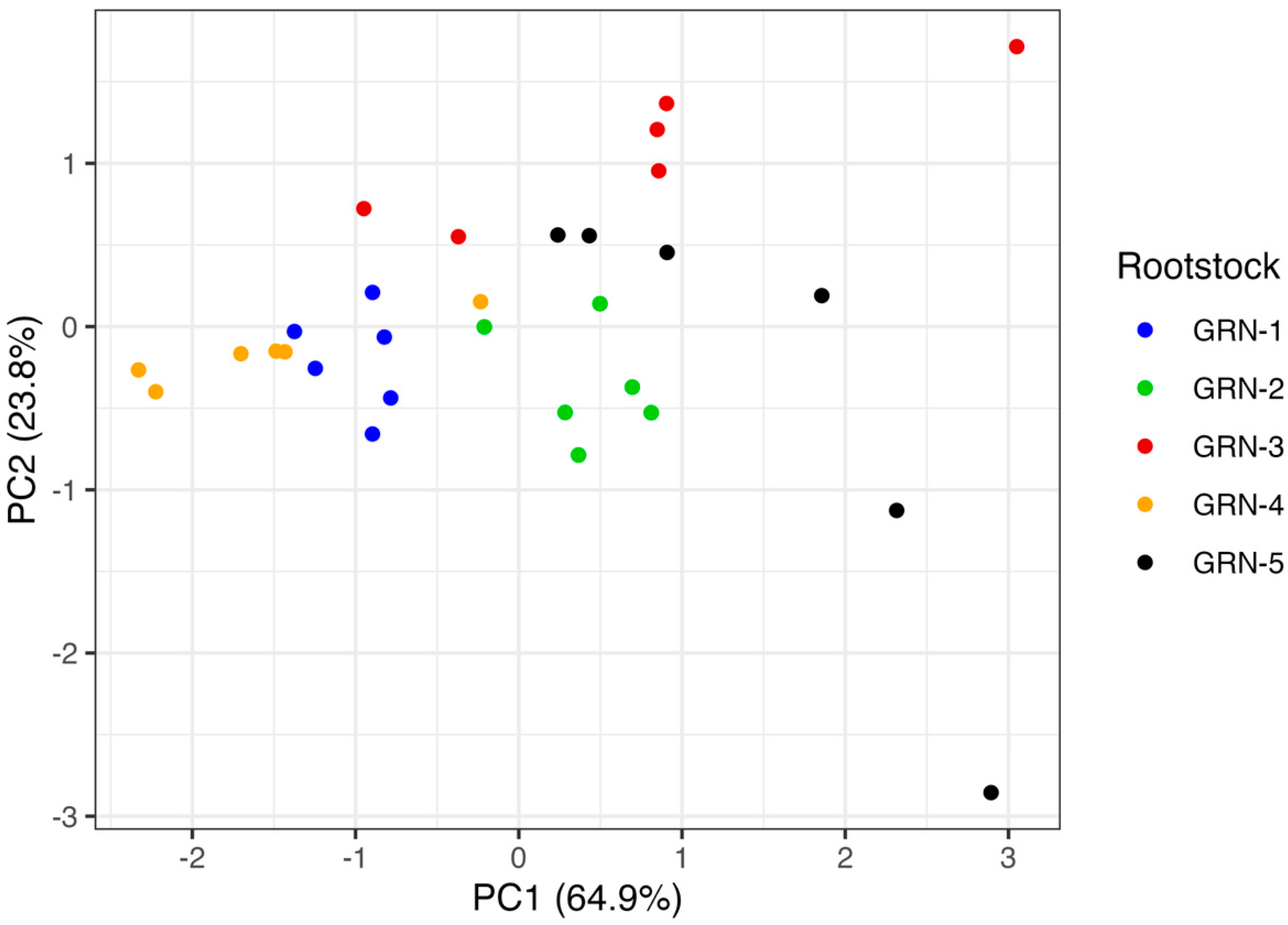 Horticulturae 11 00663 g006