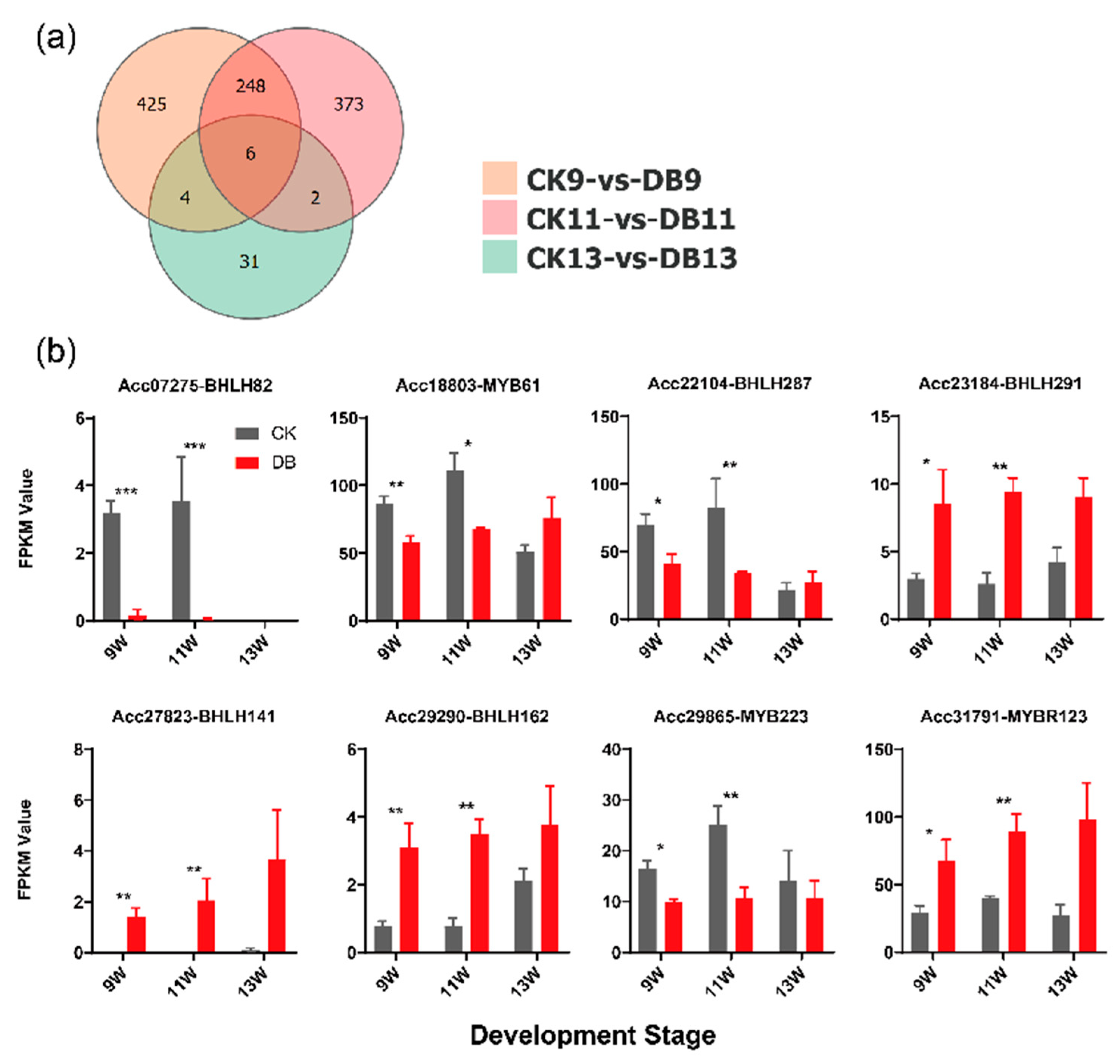 Horticulturae 11 00666 g003