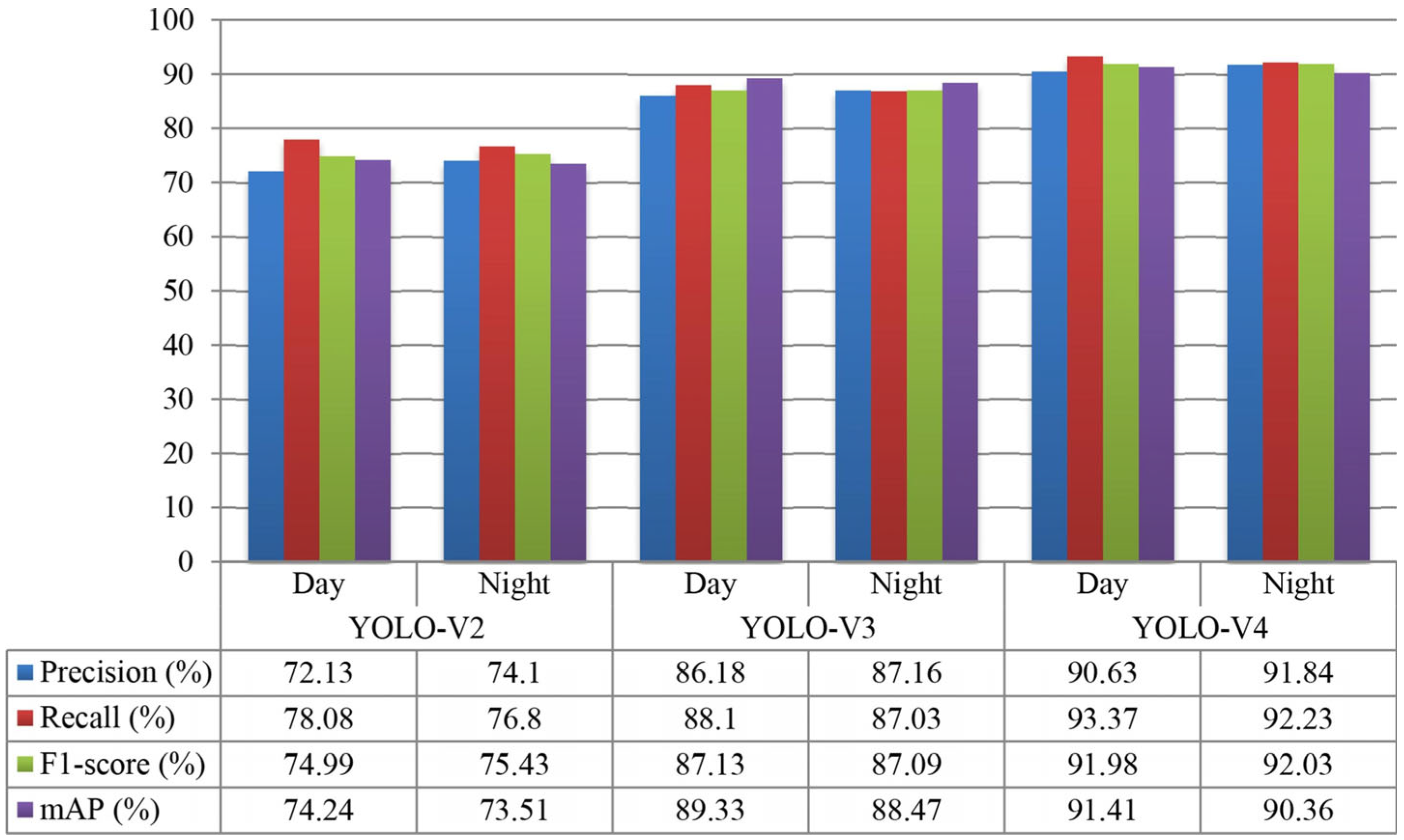 Horticulturae 11 00668 g005