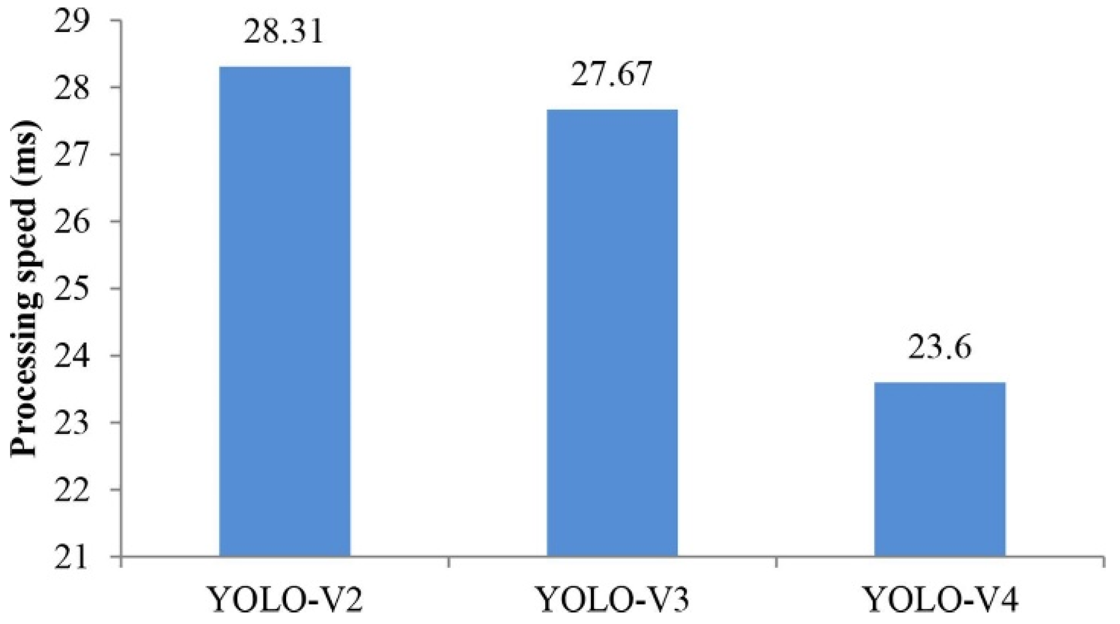 Horticulturae 11 00668 g006
