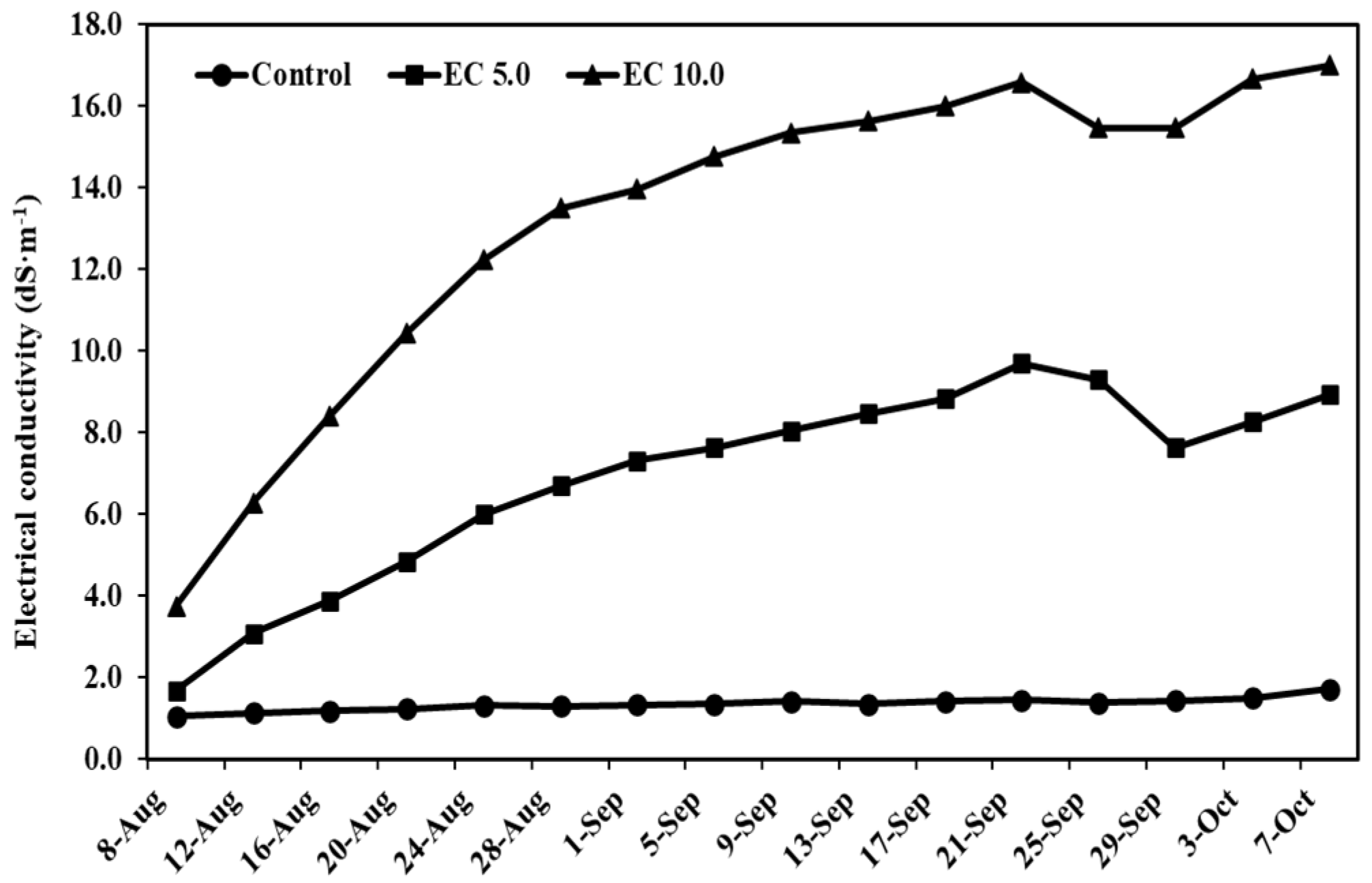 Horticulturae 11 00670 g001 Horticulturae 11 00670 g001