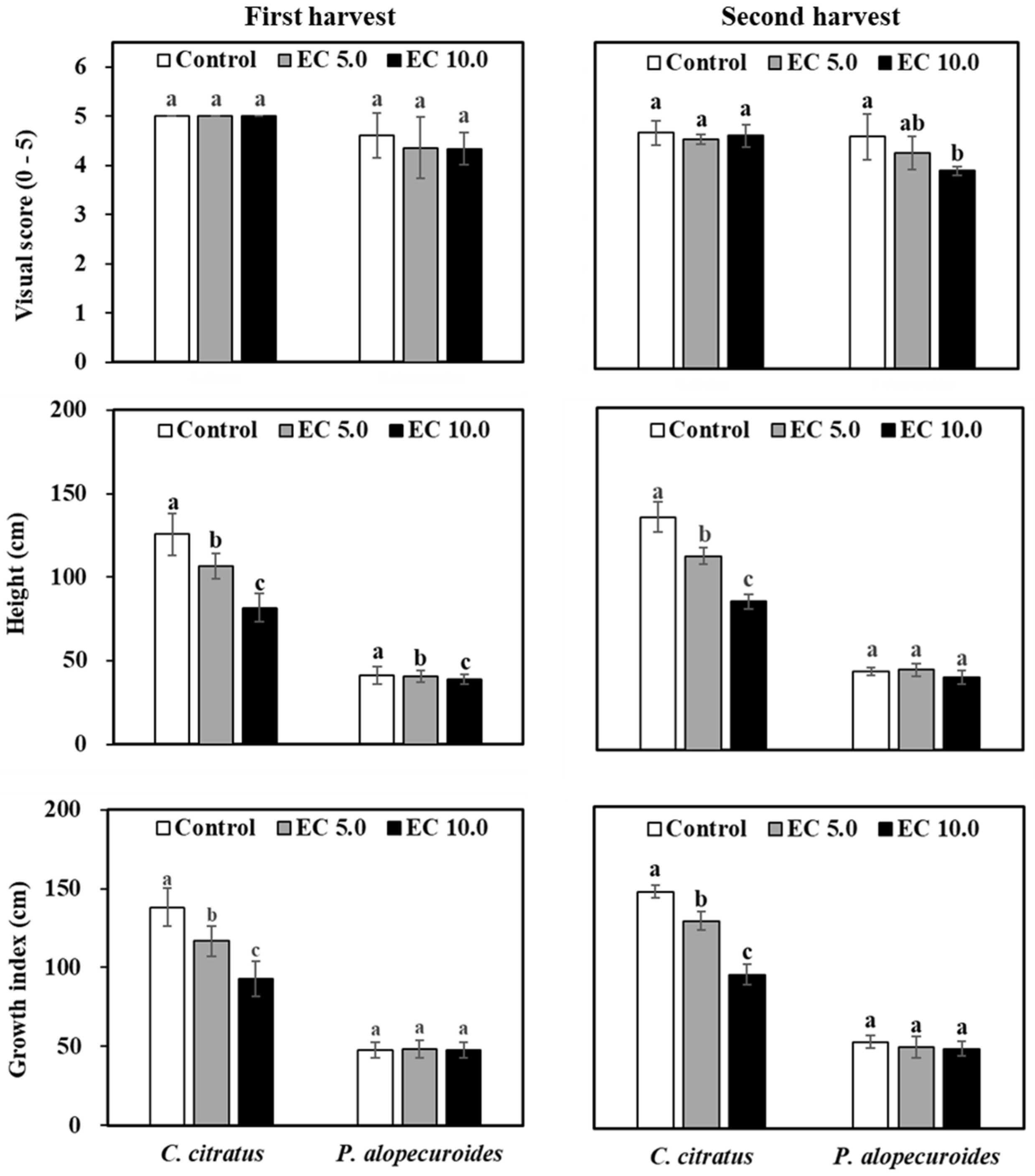 Horticulturae 11 00670 g003 Horticulturae 11 00670 g003