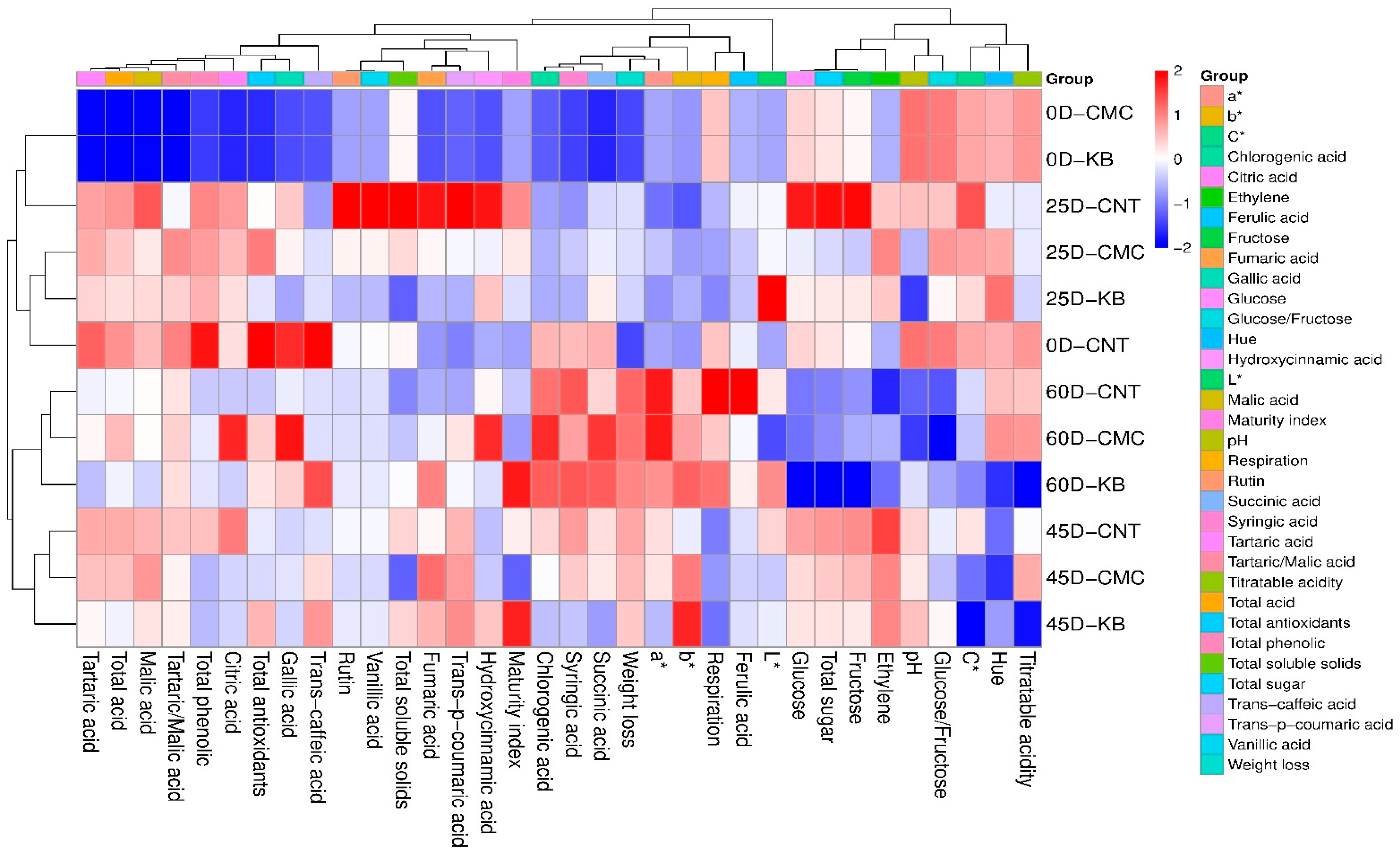 Horticulturae 11 00672 g001