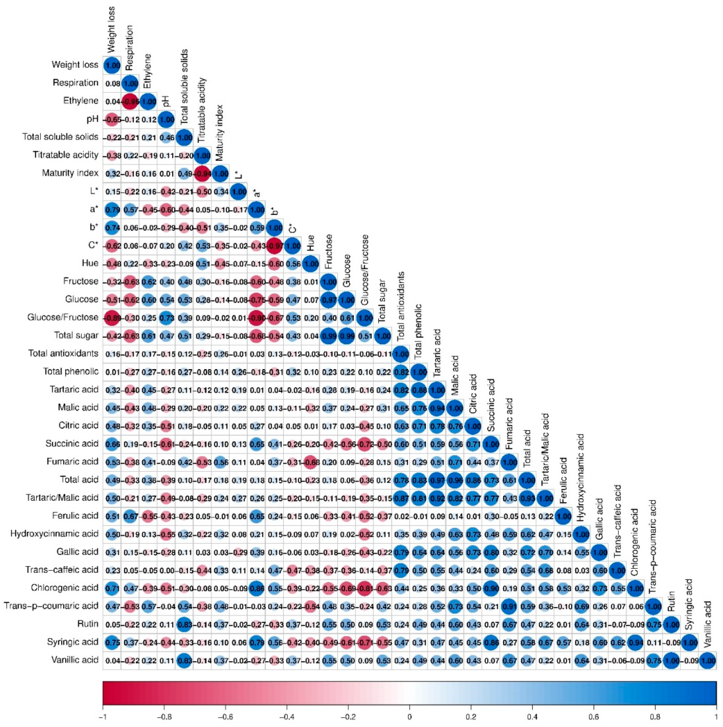 Horticulturae 11 00672 g002