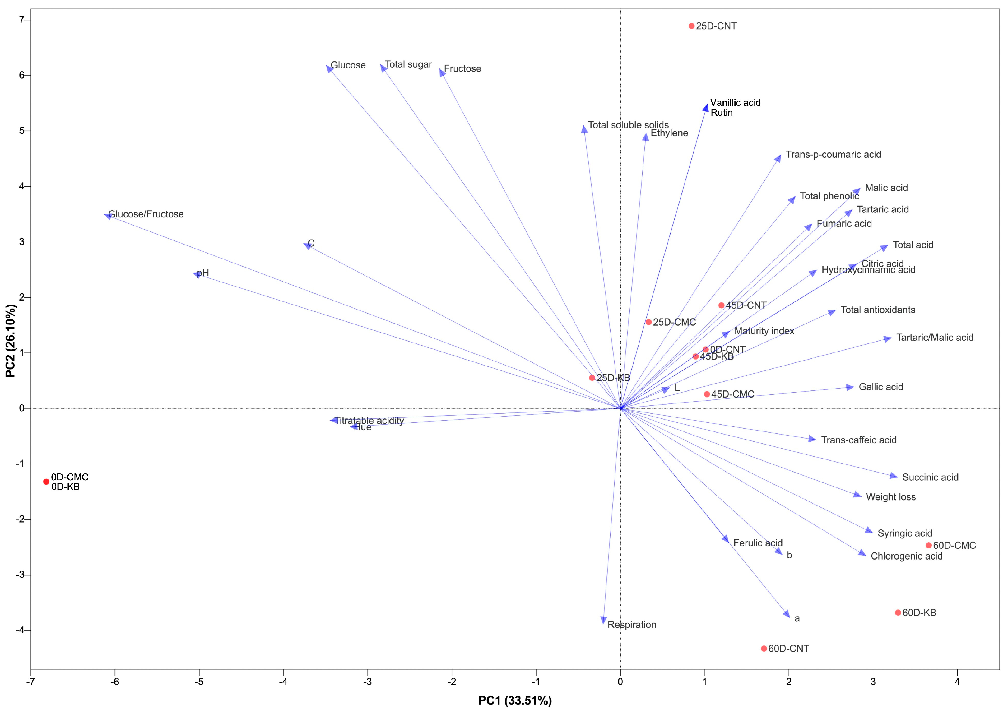 Horticulturae 11 00672 g003