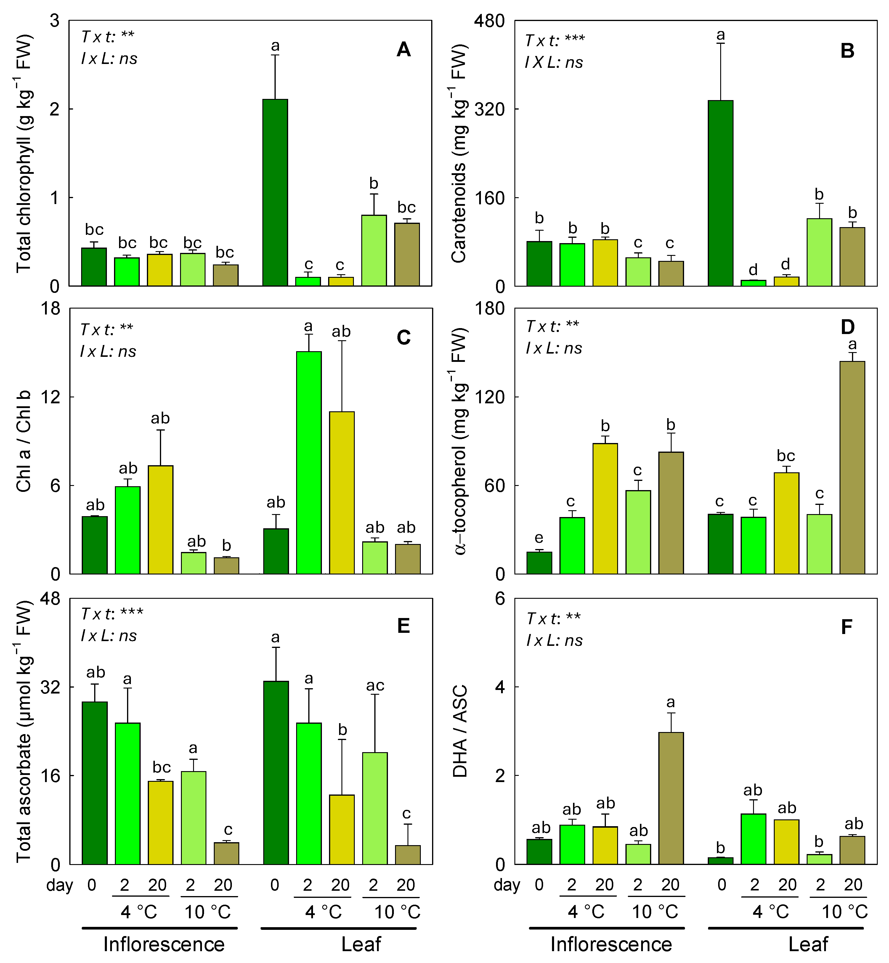 Horticulturae 11 00673 g001