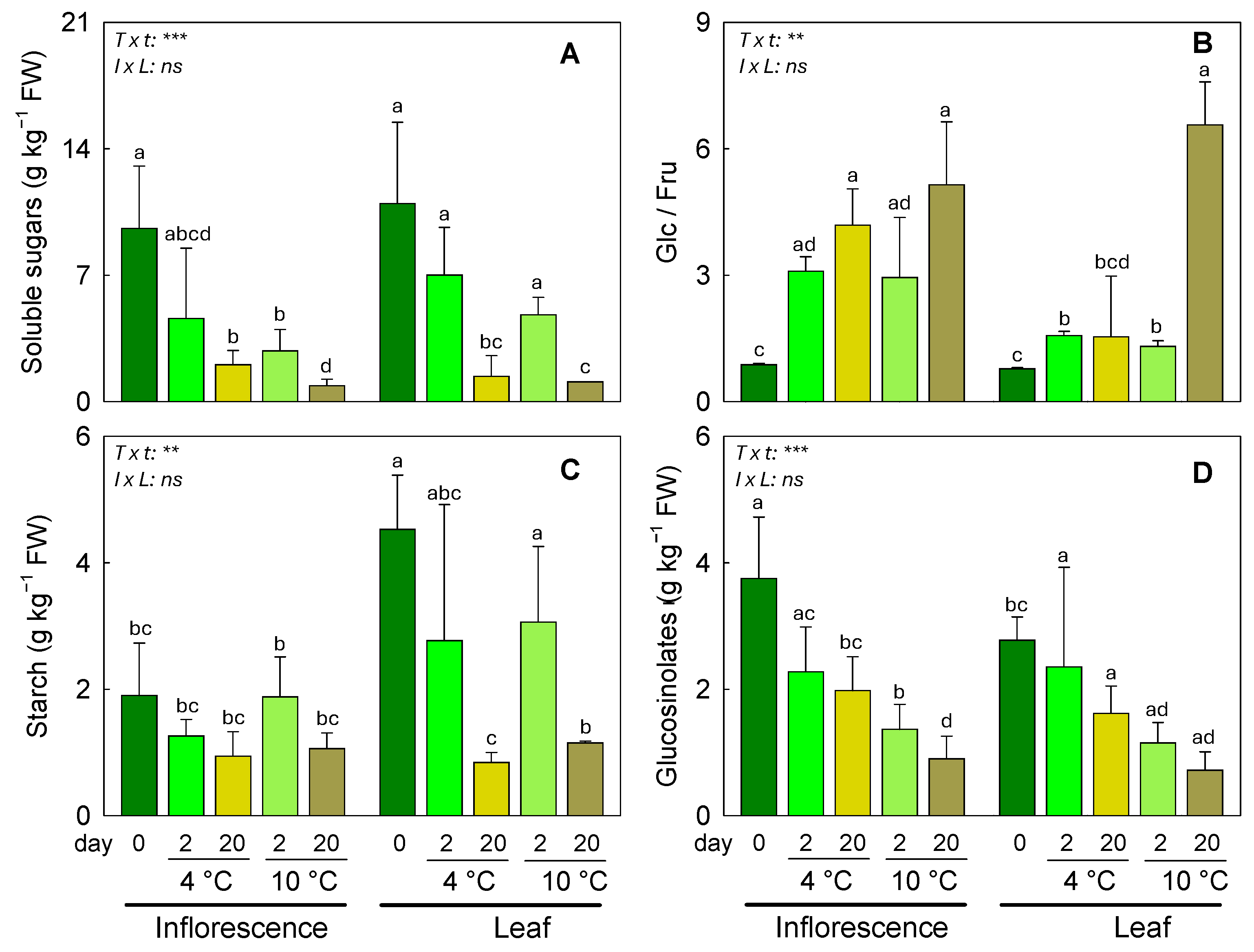 Horticulturae 11 00673 g002