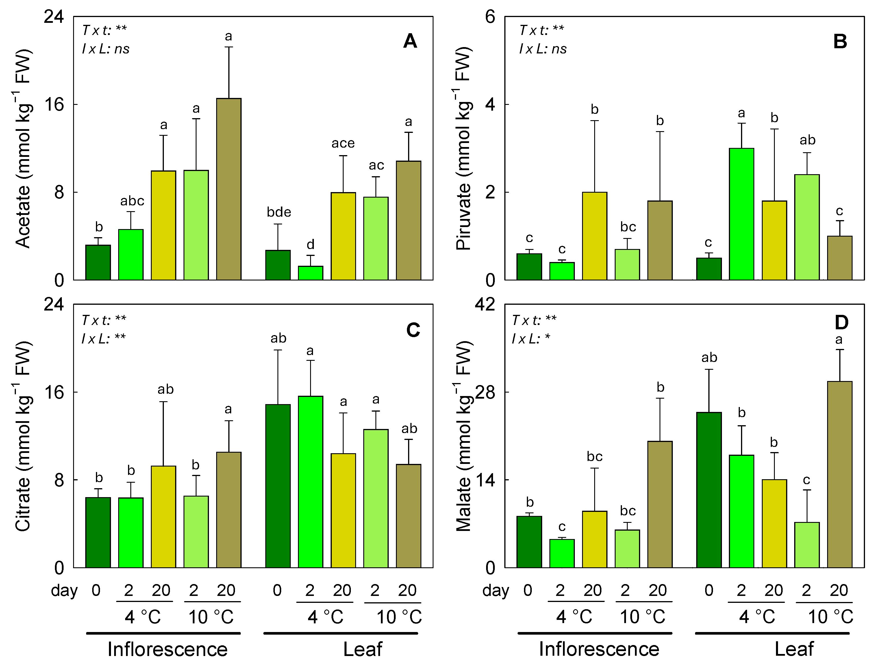 Horticulturae 11 00673 g003