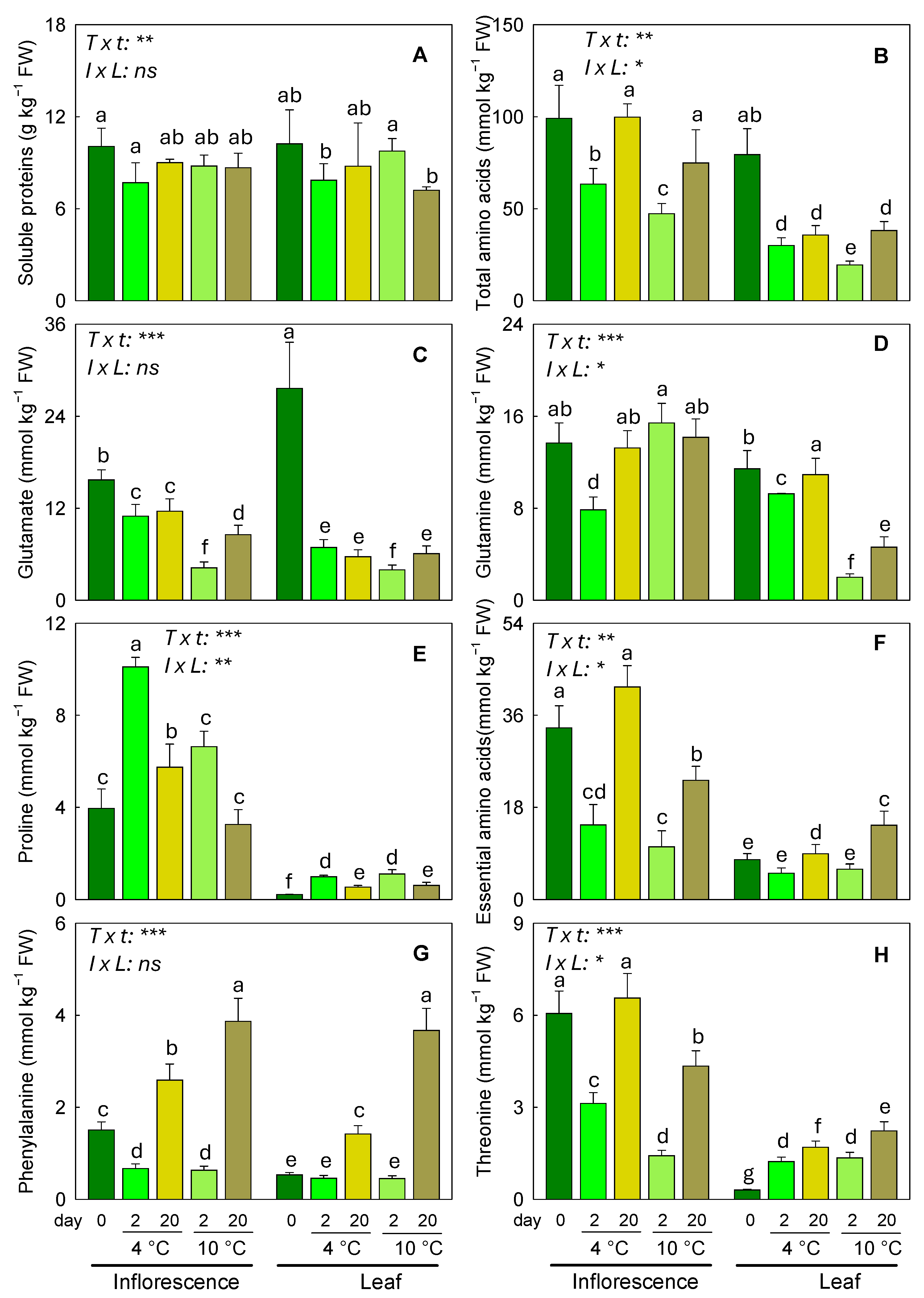 Horticulturae 11 00673 g004