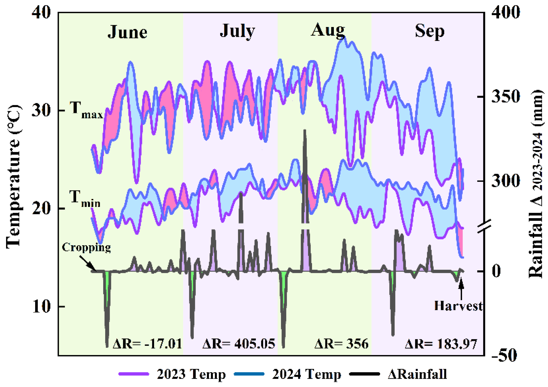 Horticulturae 11 00674 g001