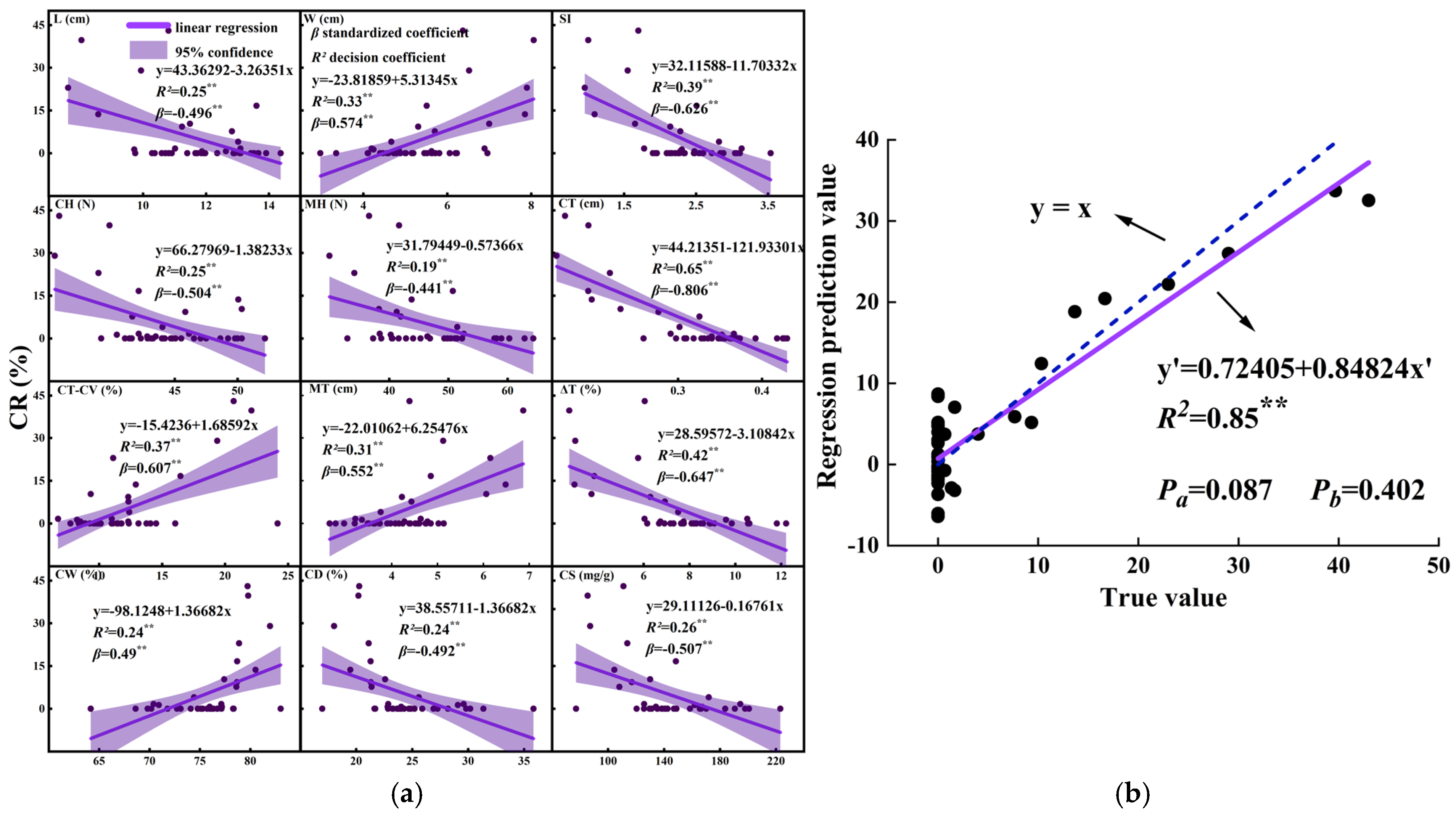 Horticulturae 11 00674 g006