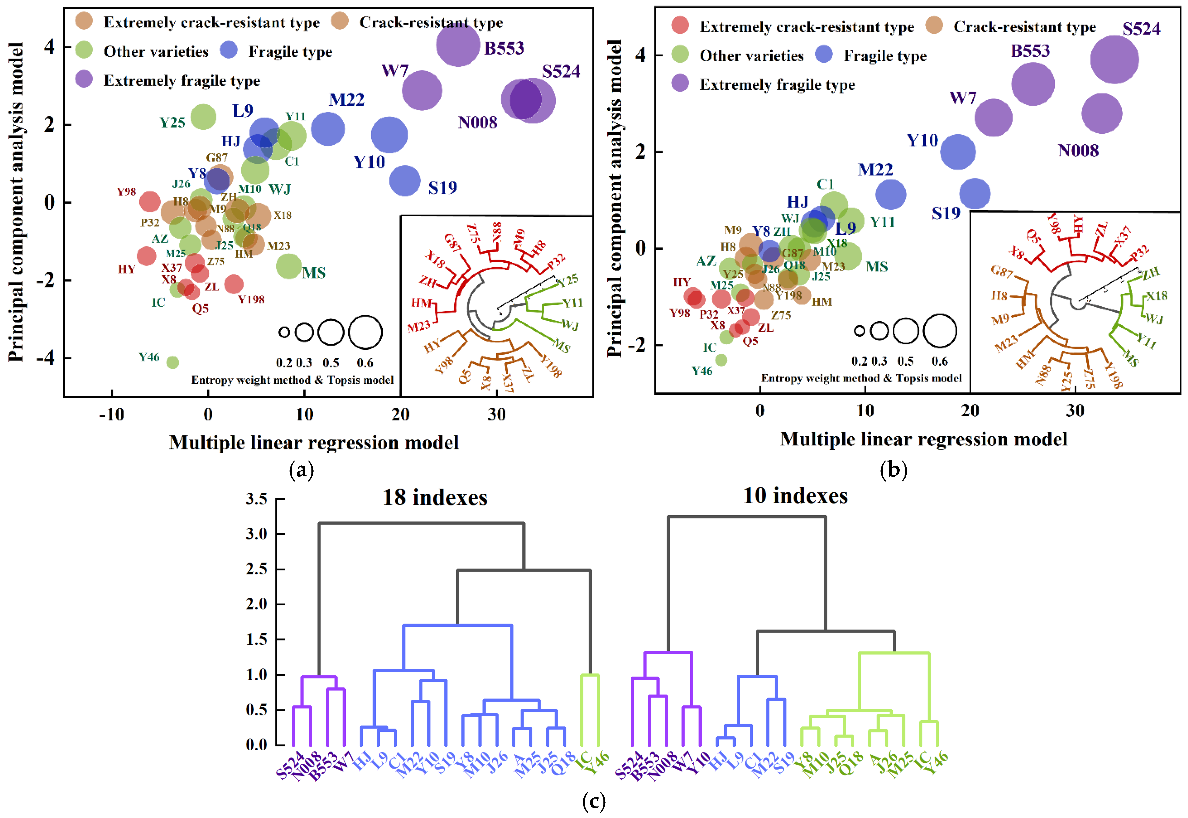 Horticulturae 11 00674 g007