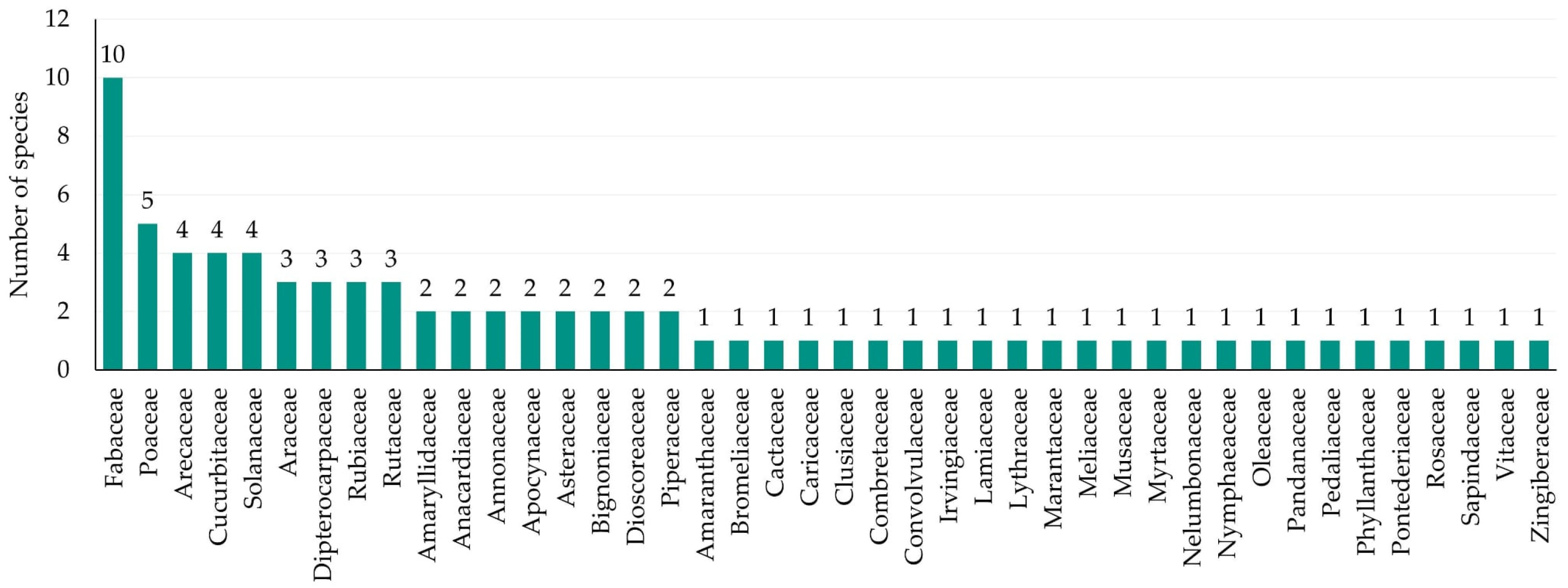 Horticulturae 11 00677 g002