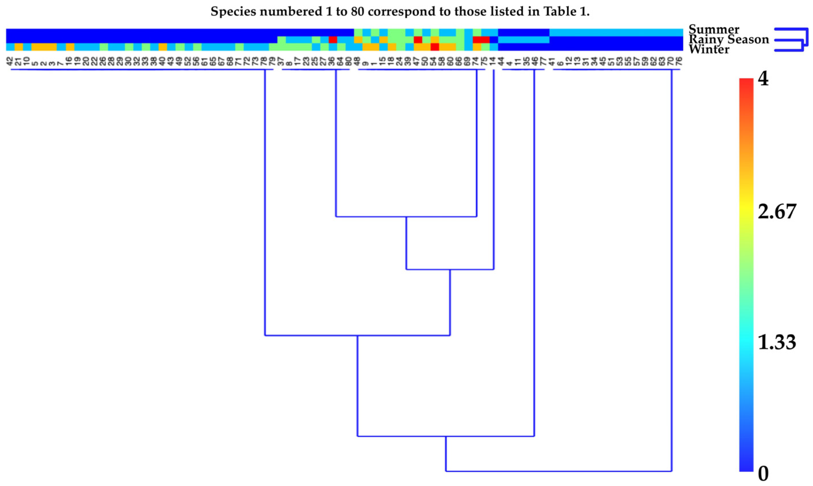 Horticulturae 11 00677 g003