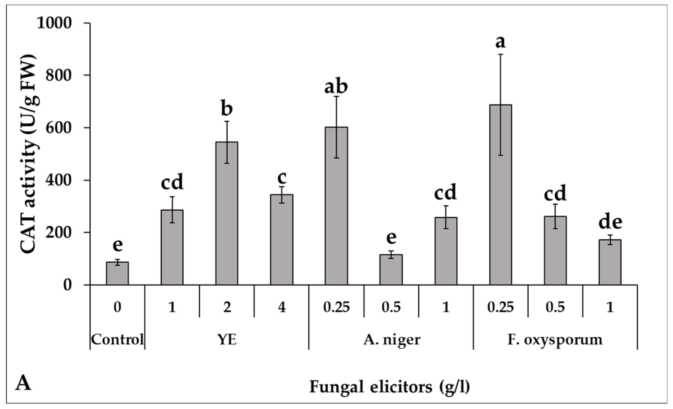 Horticulturae 11 00678 g003a