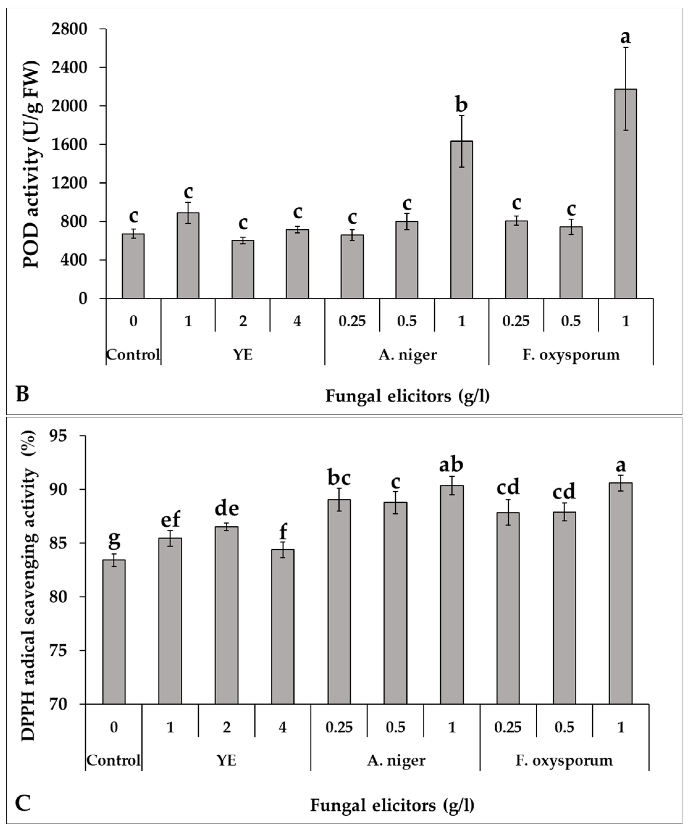 Horticulturae 11 00678 g003b