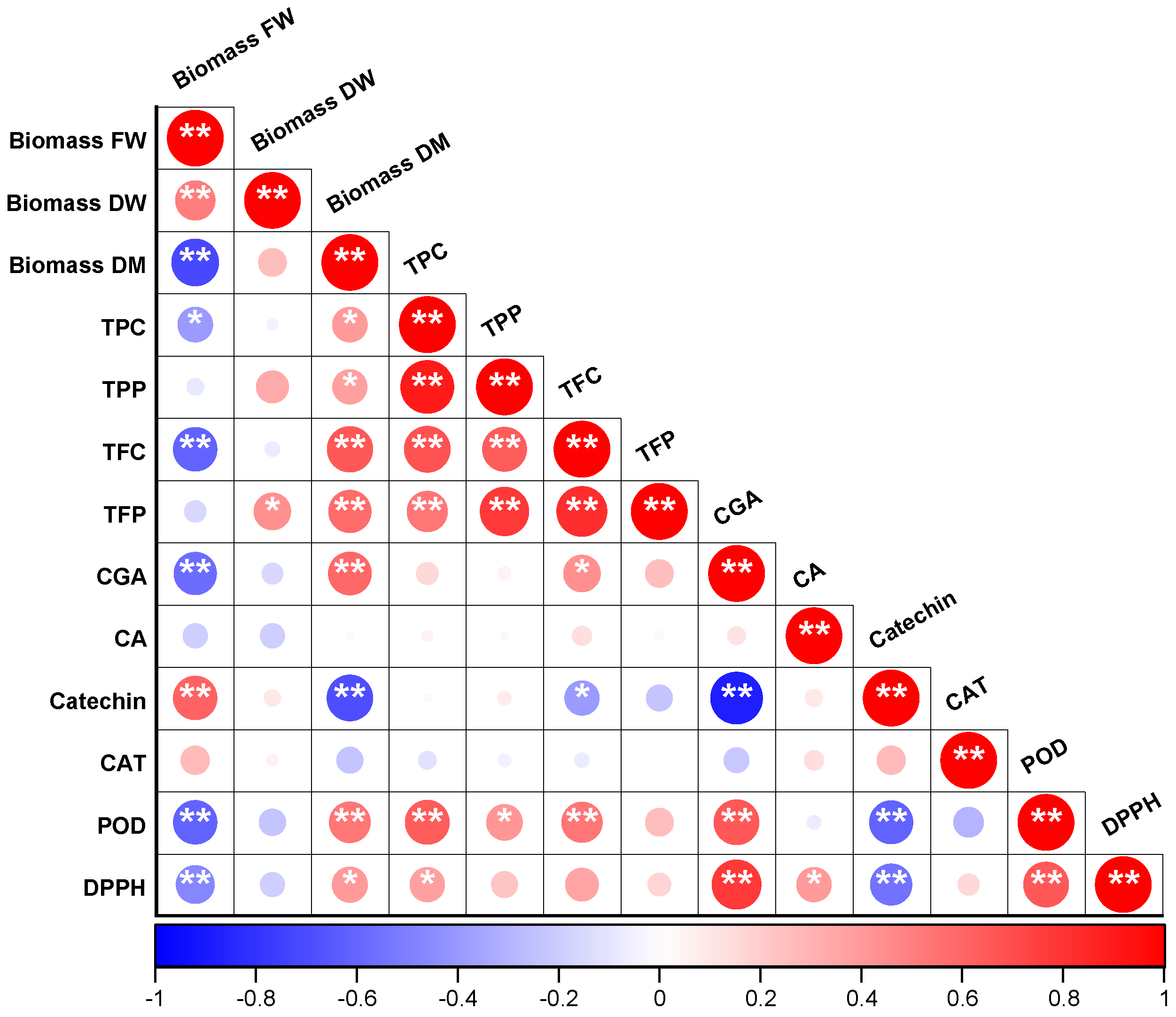 Horticulturae 11 00678 g004