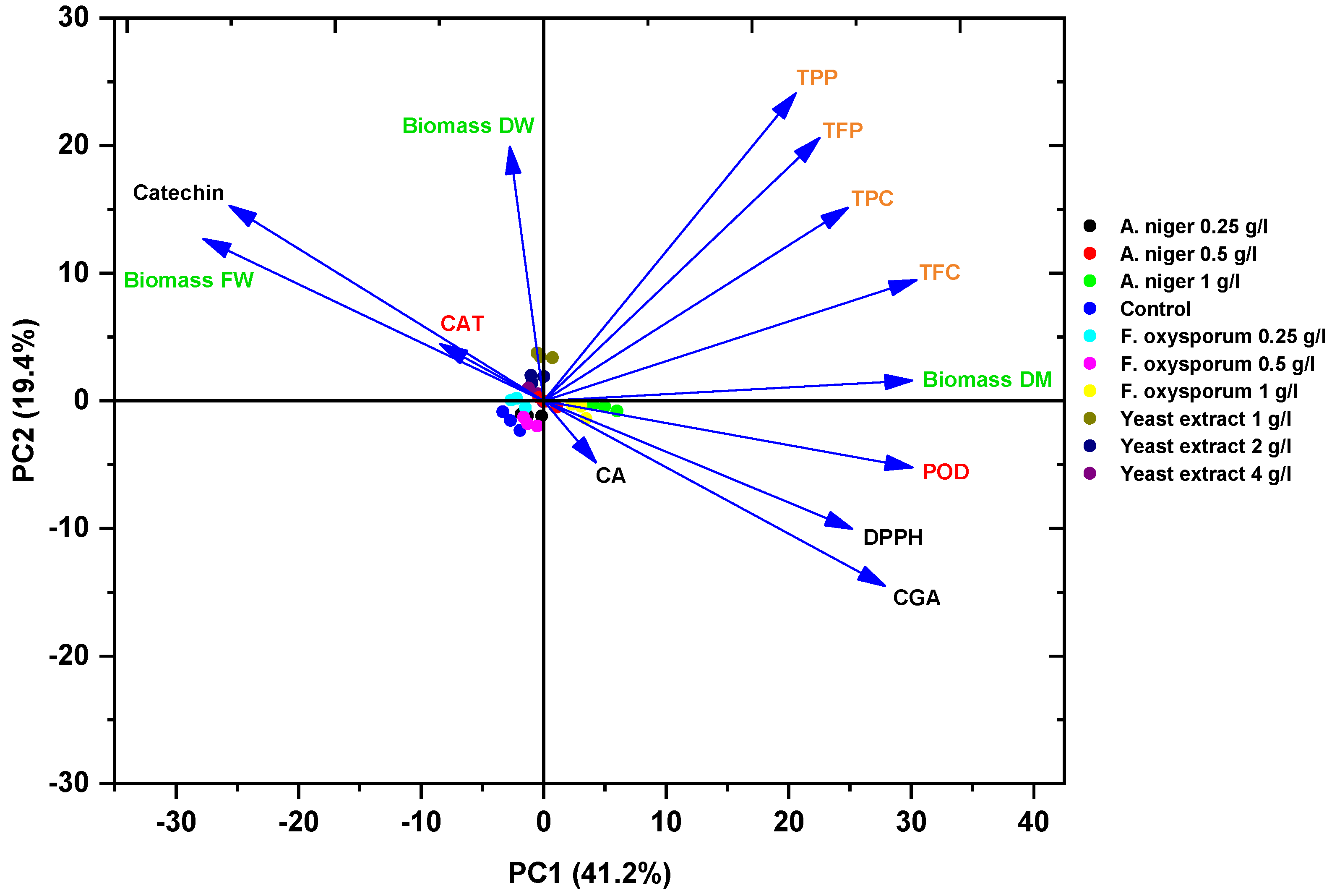 Horticulturae 11 00678 g005