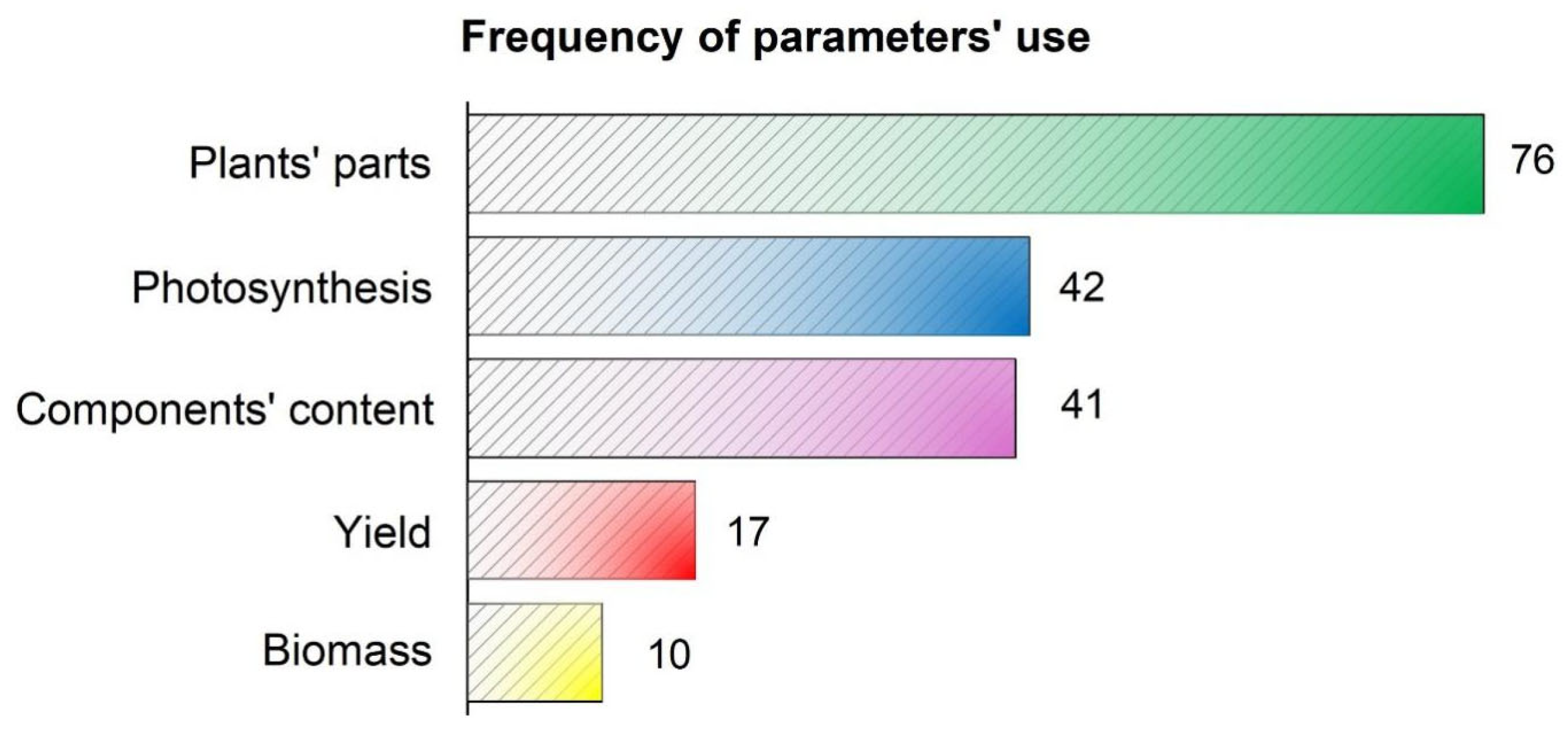 Horticulturae 11 00680 g007