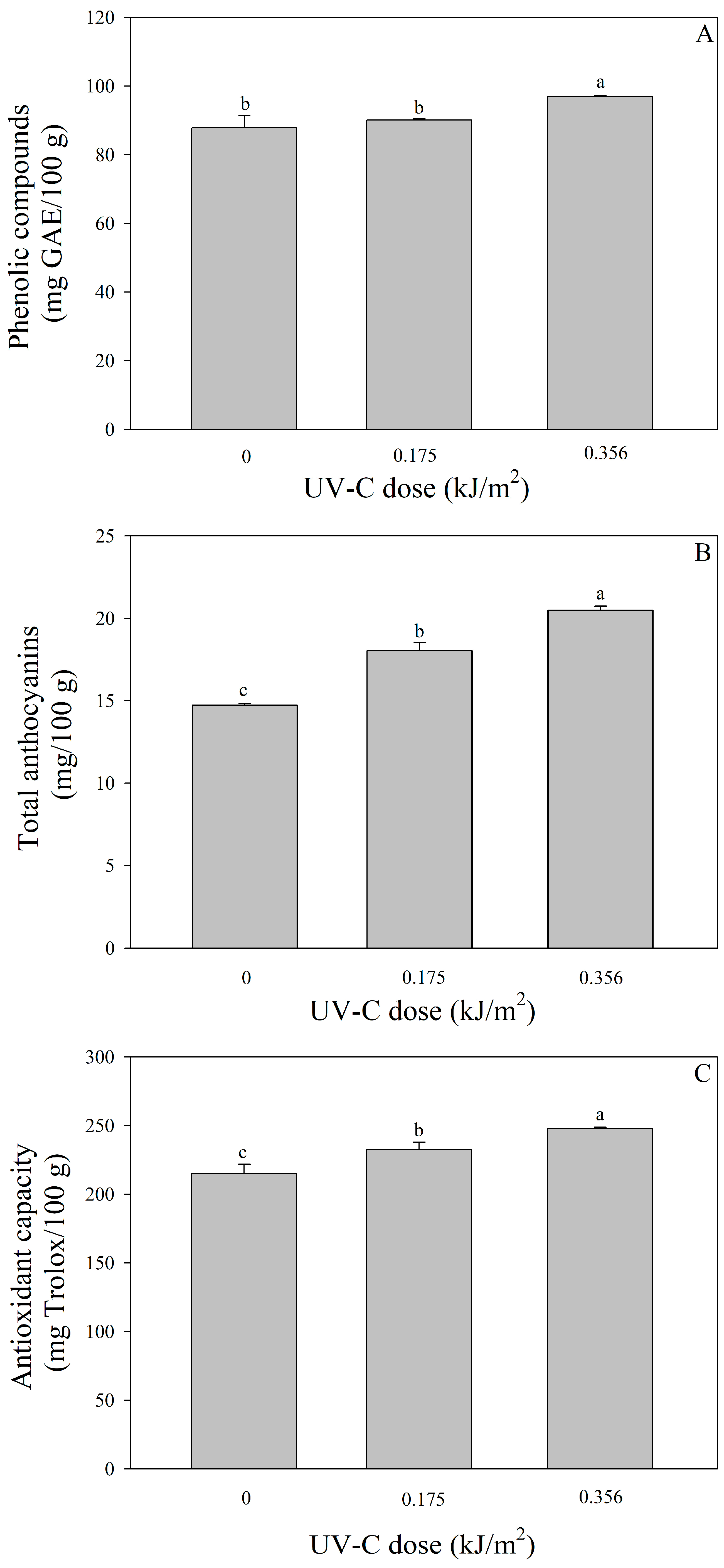 Horticulturae 11 00683 g002