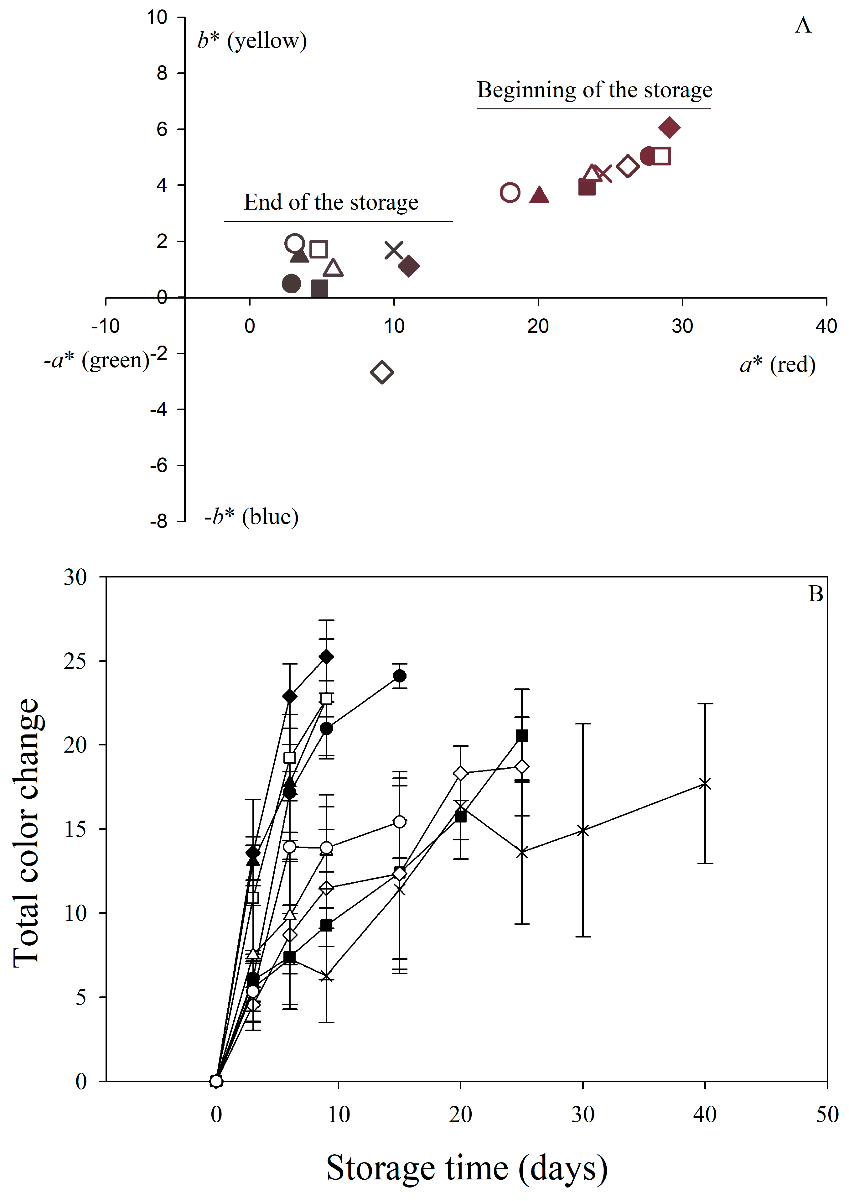 Horticulturae 11 00683 g004