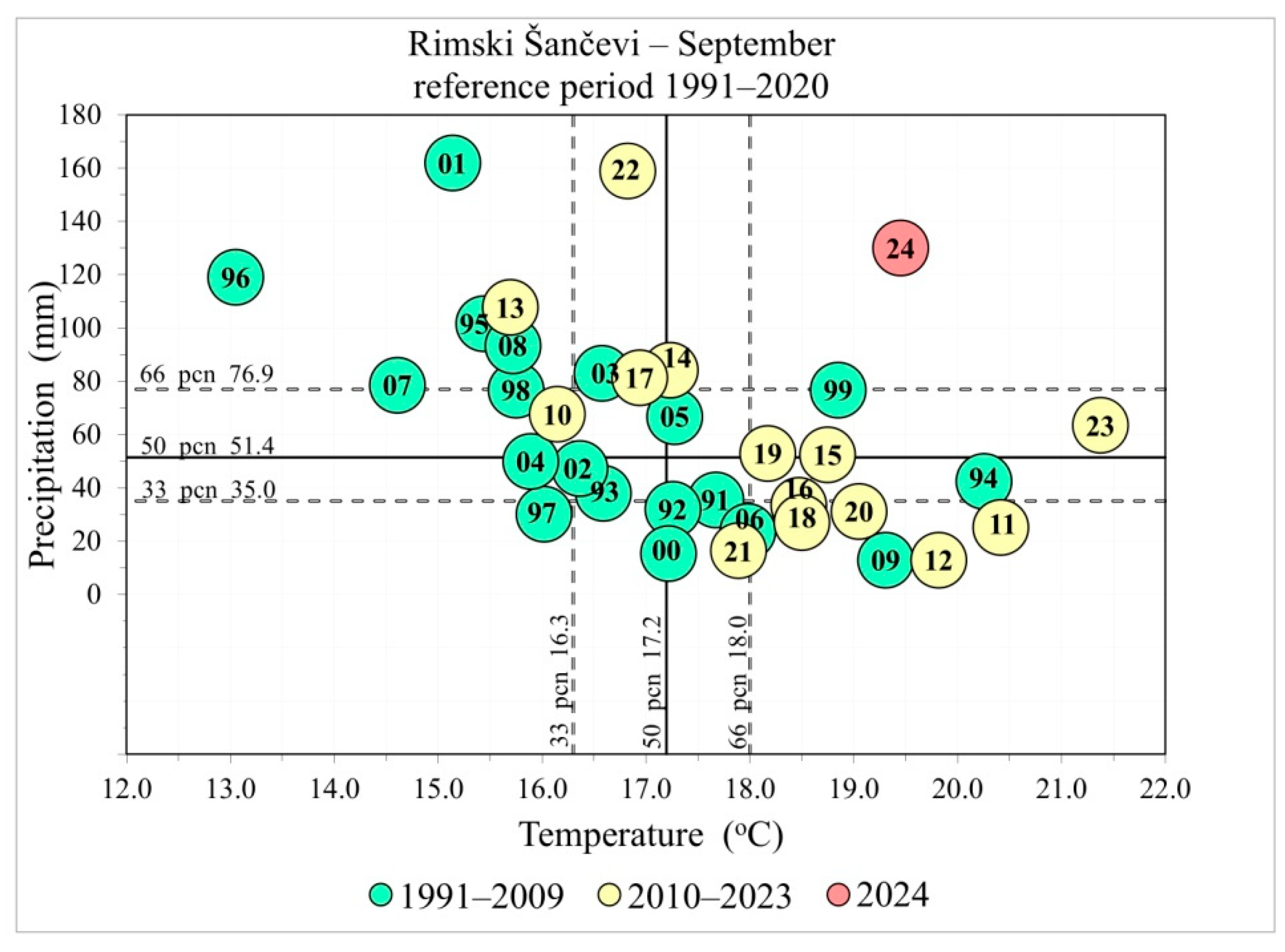 Horticulturae 11 00684 g004