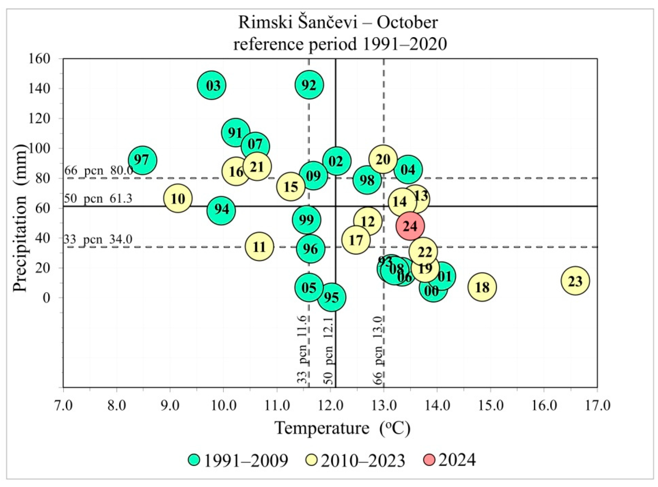 Horticulturae 11 00684 g005