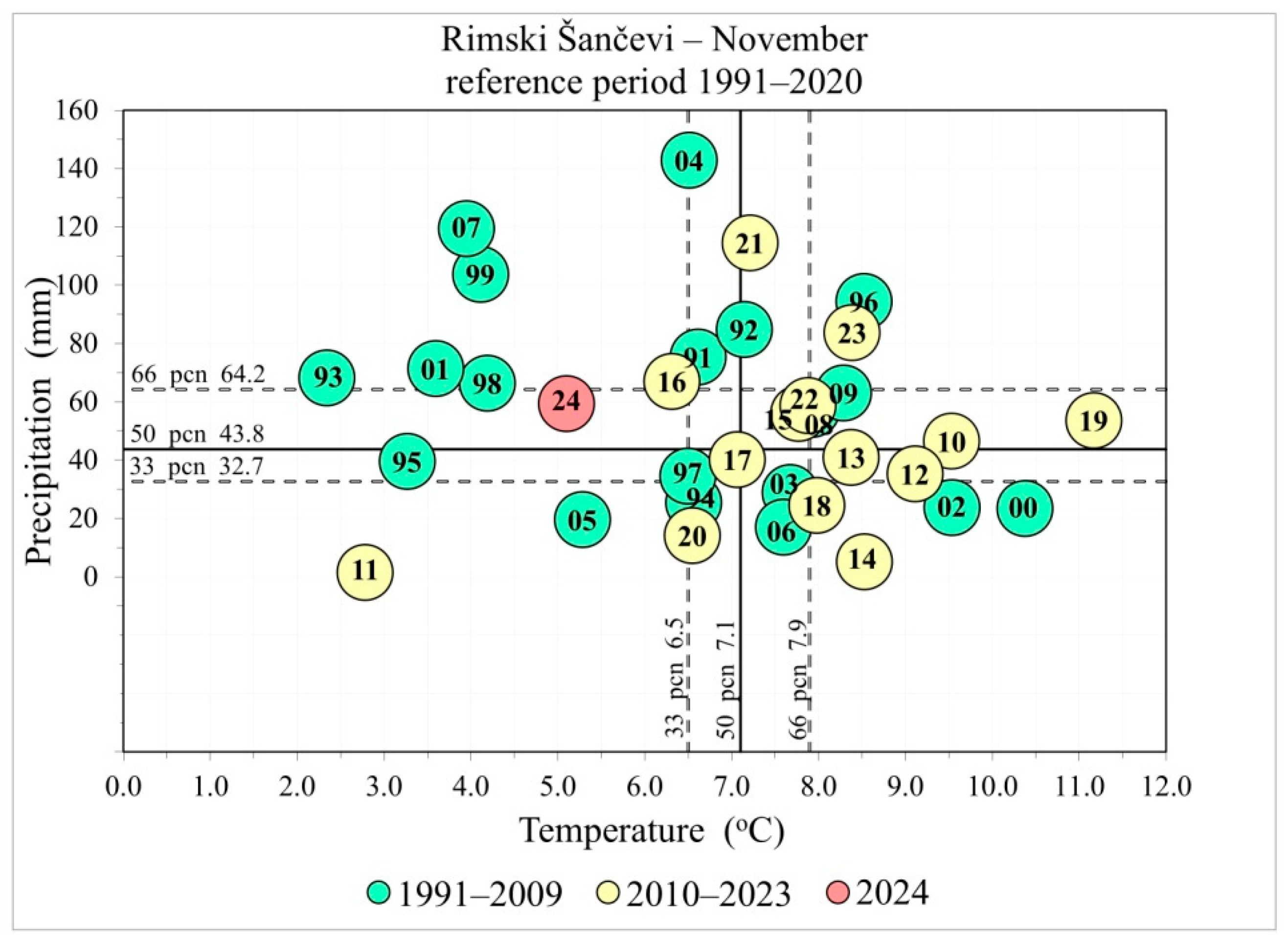Horticulturae 11 00684 g006