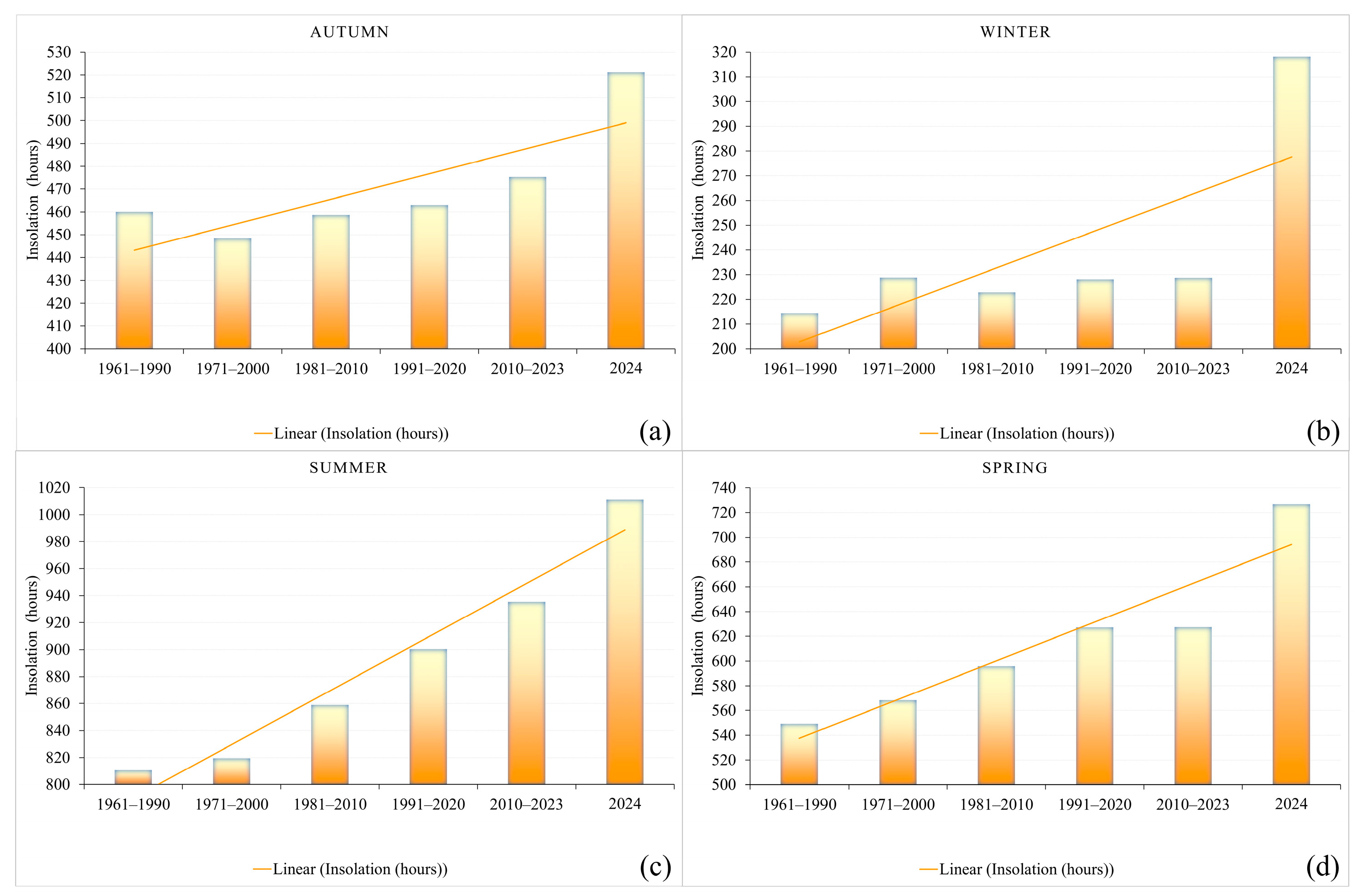 Horticulturae 11 00684 g007
