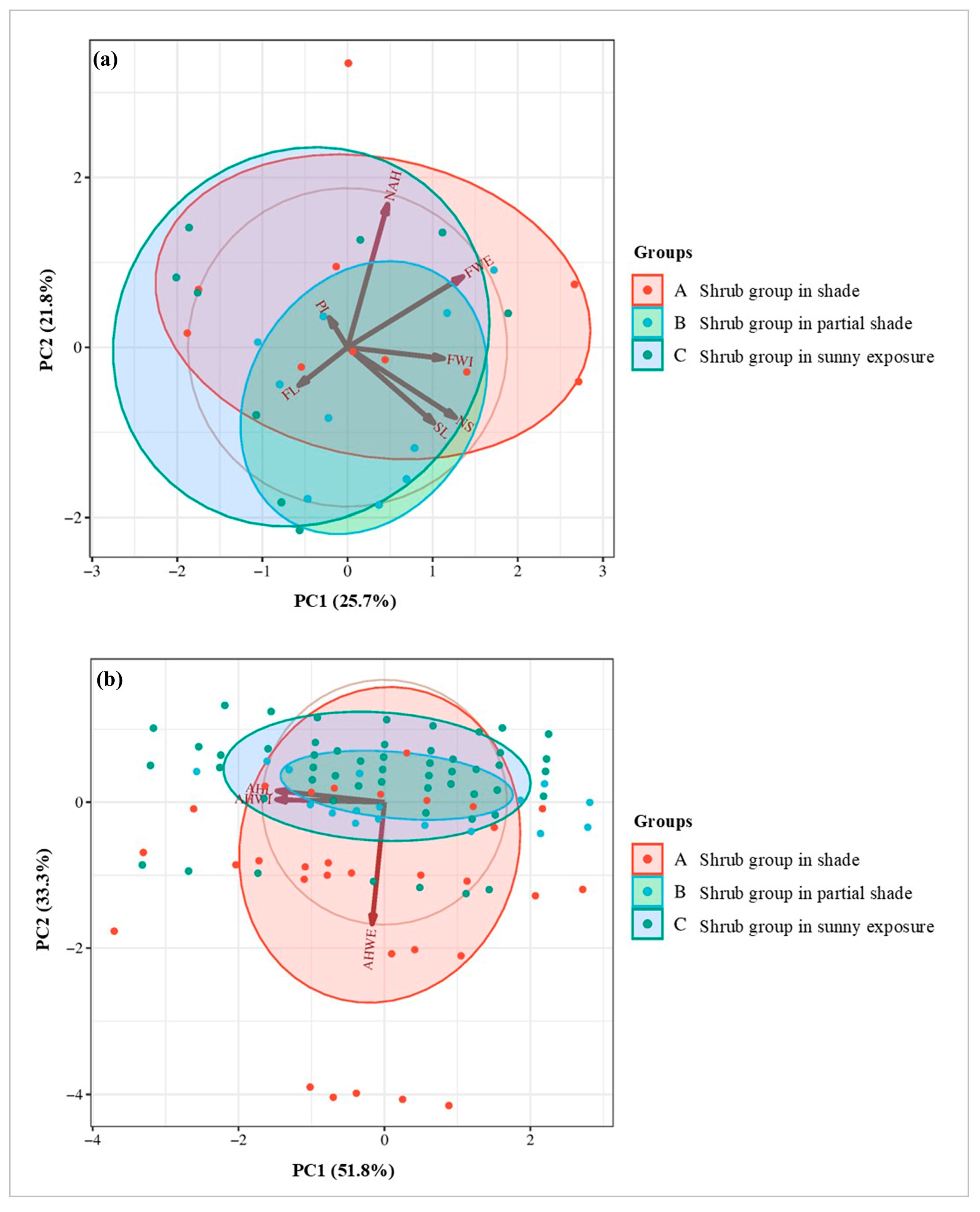 Horticulturae 11 00684 g009