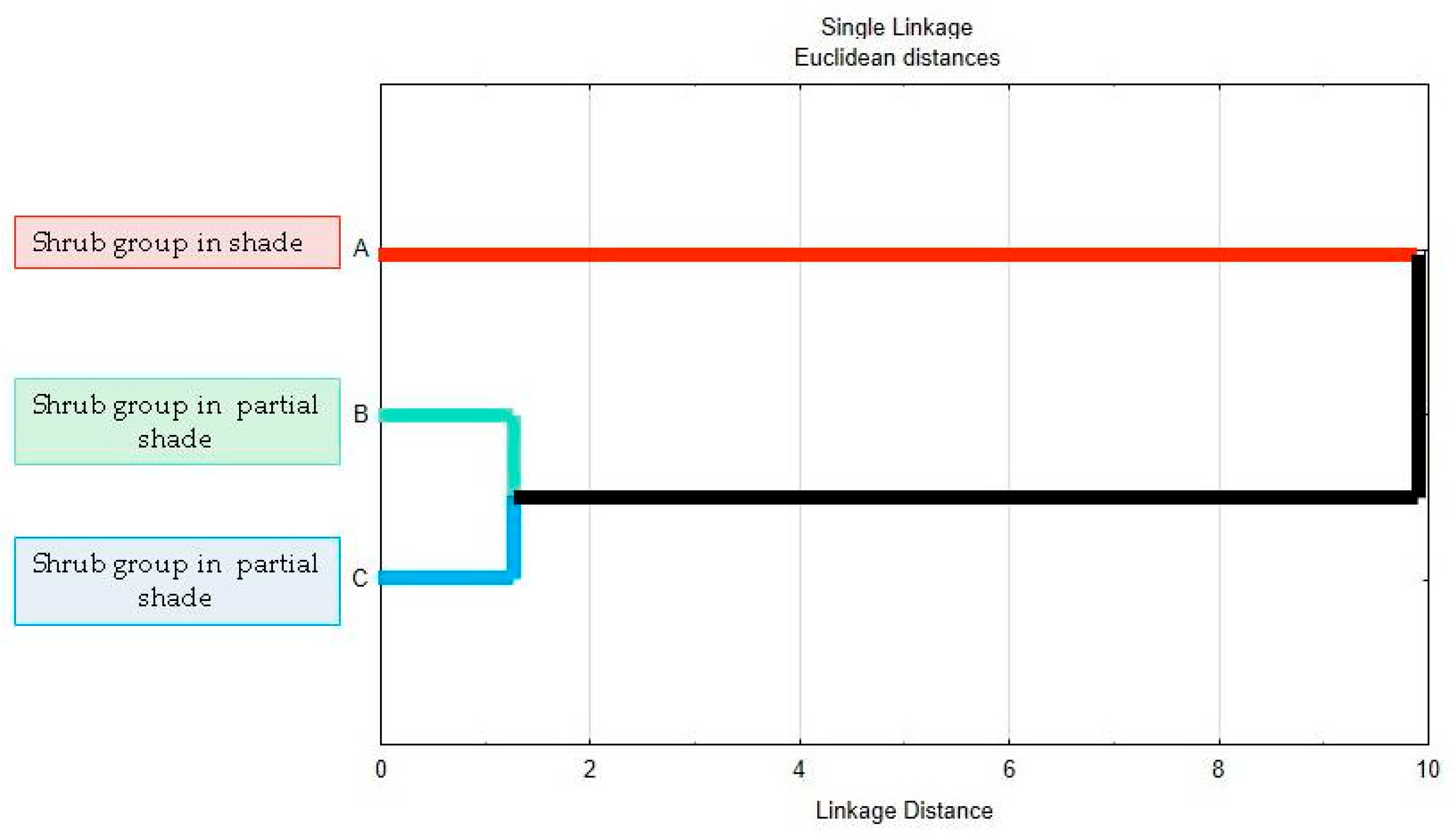 Horticulturae 11 00684 g010