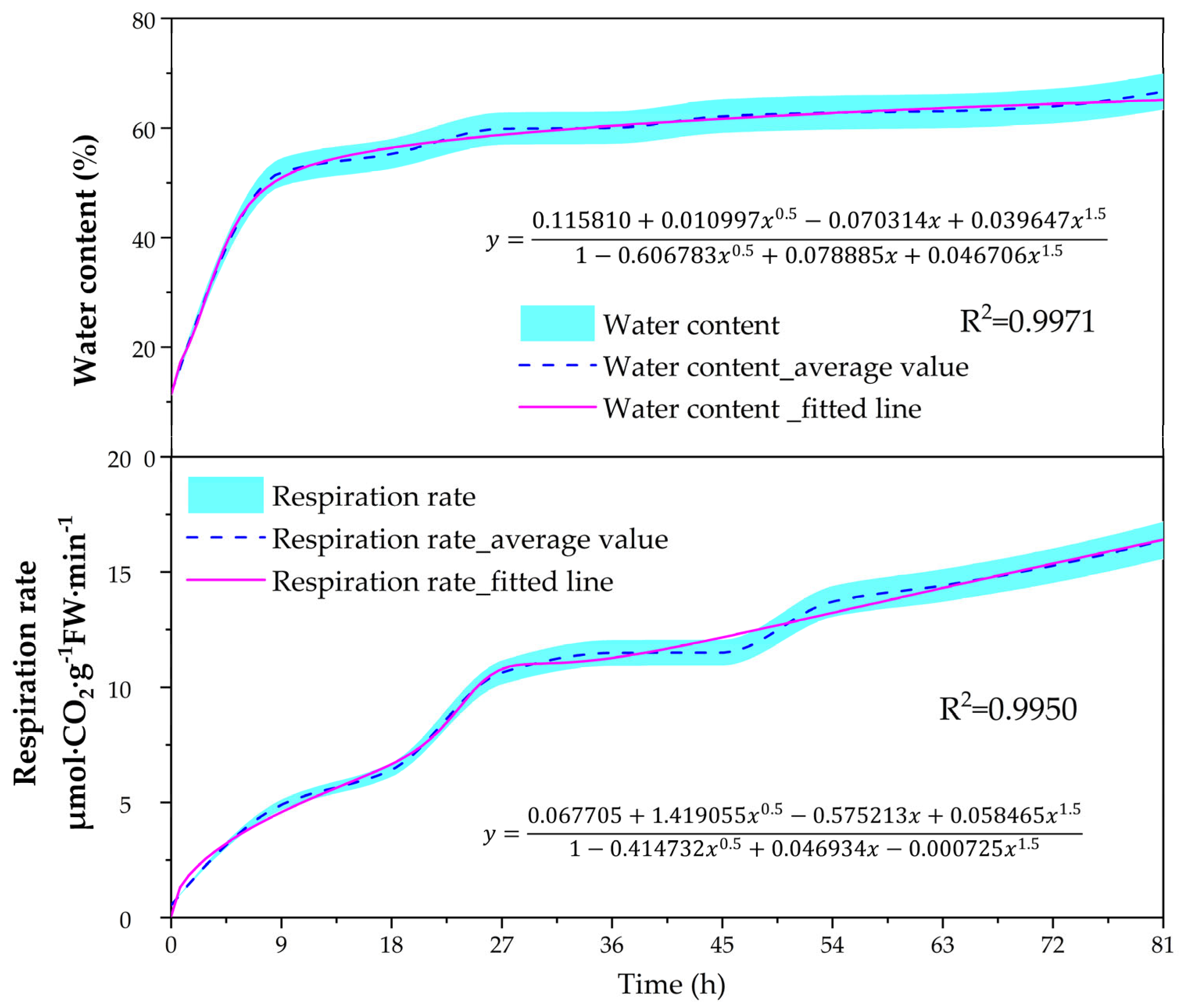 Horticulturae 11 00685 g002