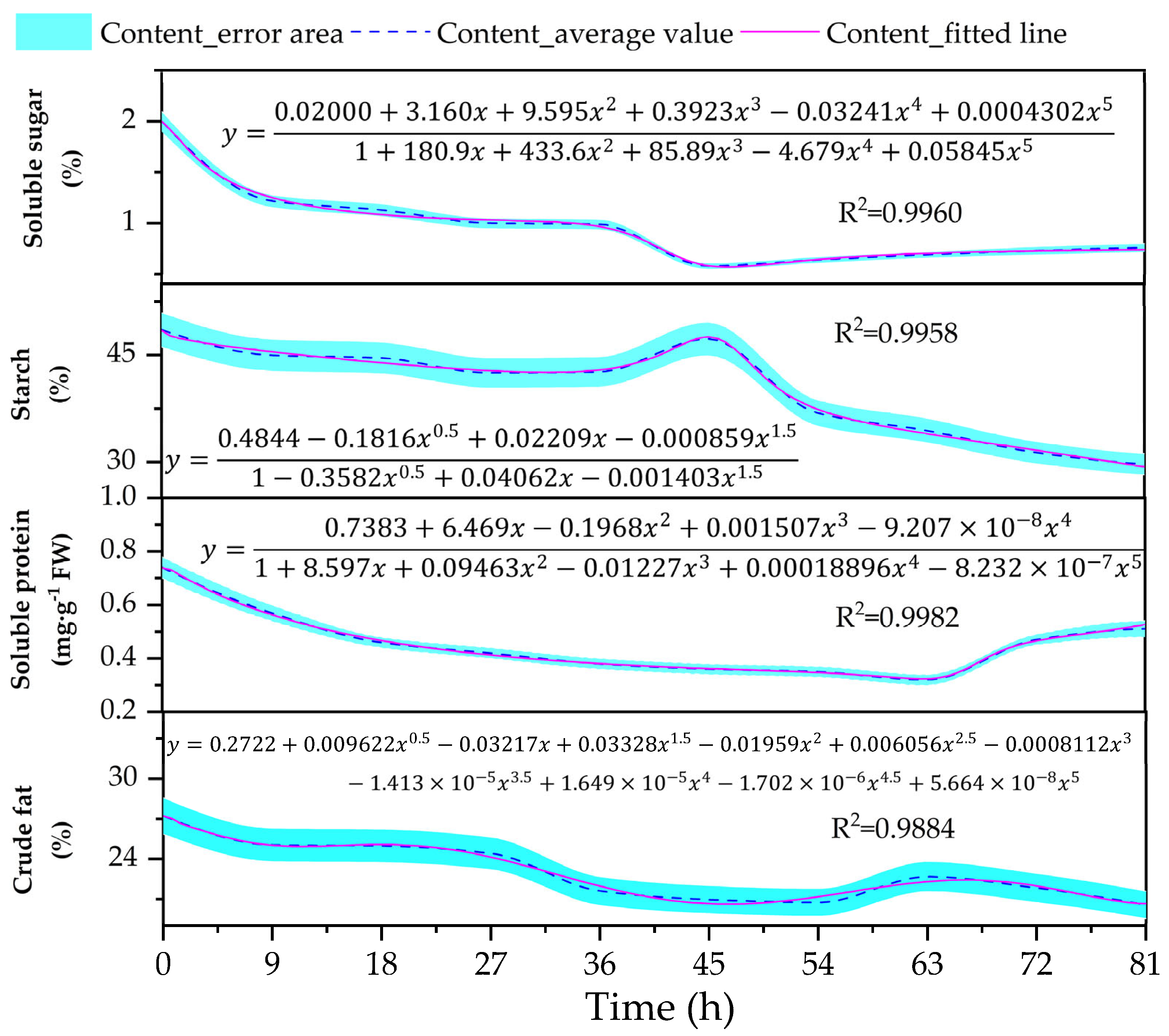 Horticulturae 11 00685 g003