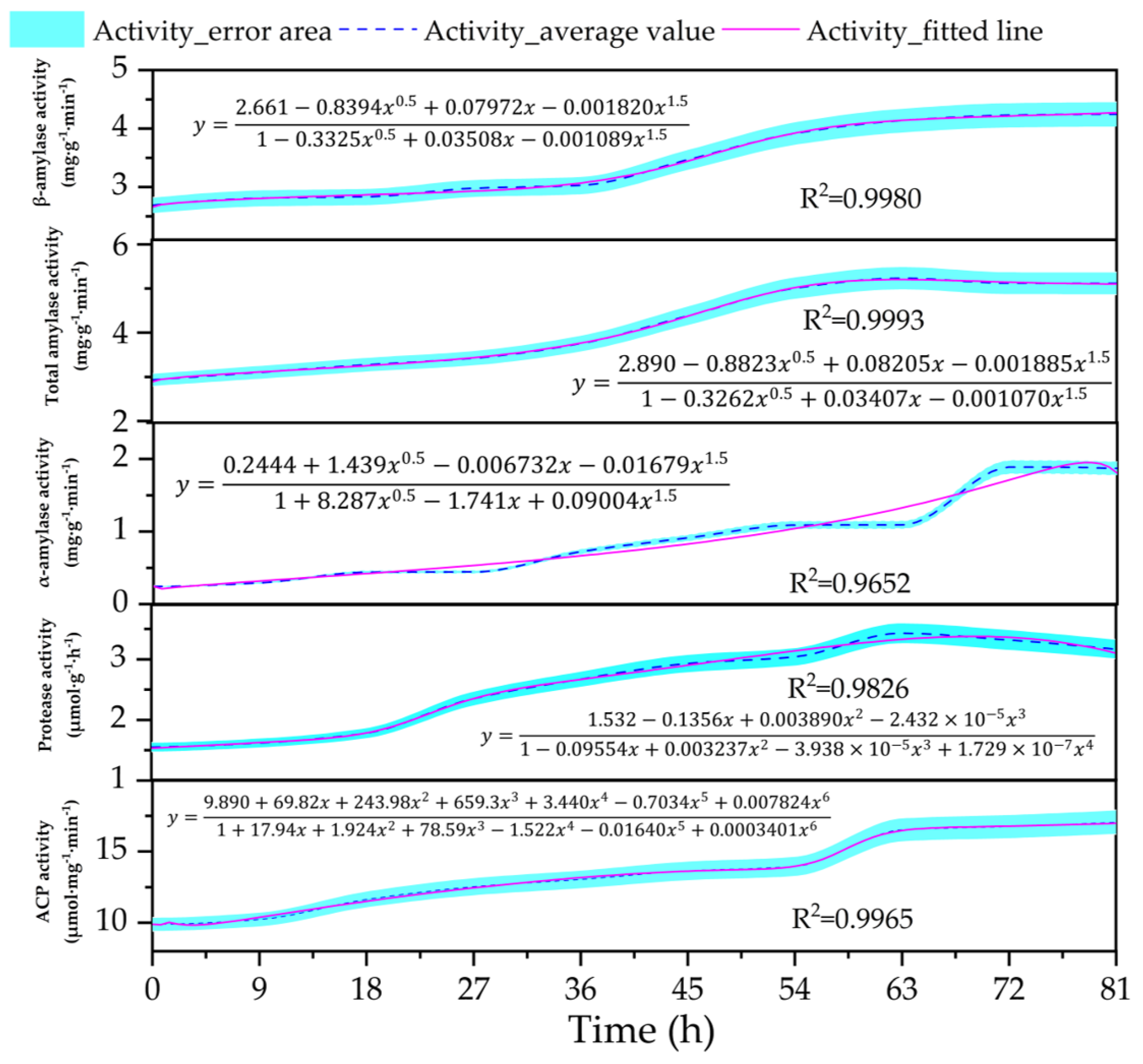 Horticulturae 11 00685 g004